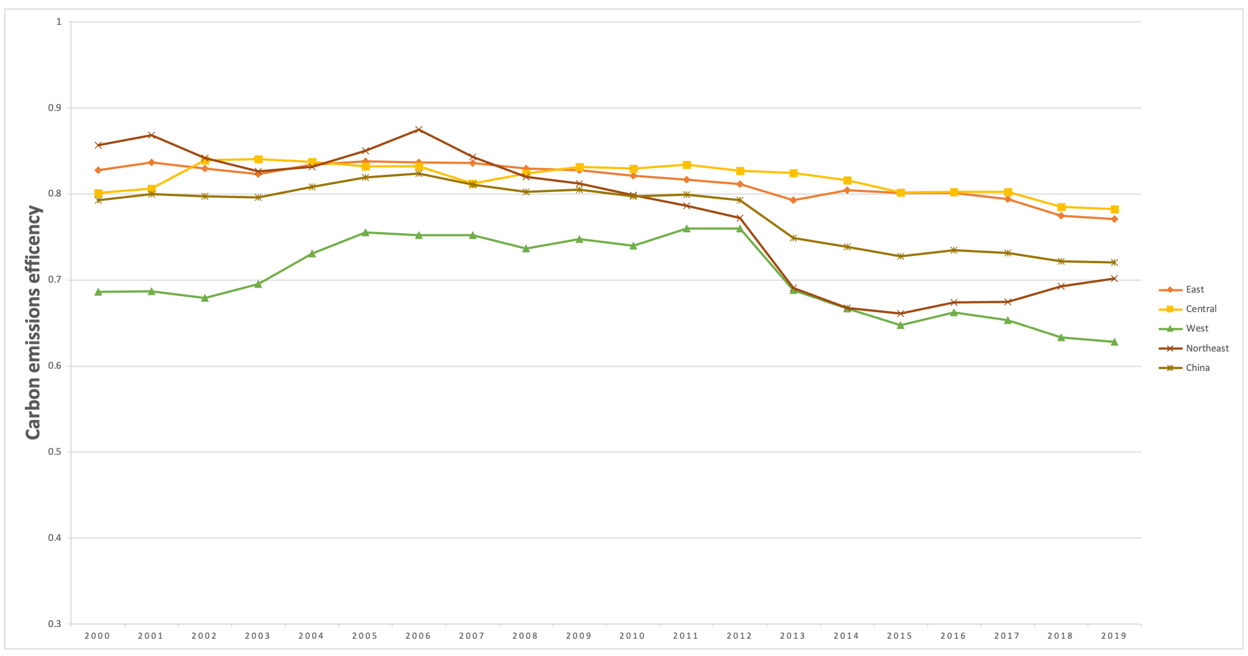 Sustainability 14 13318 g003