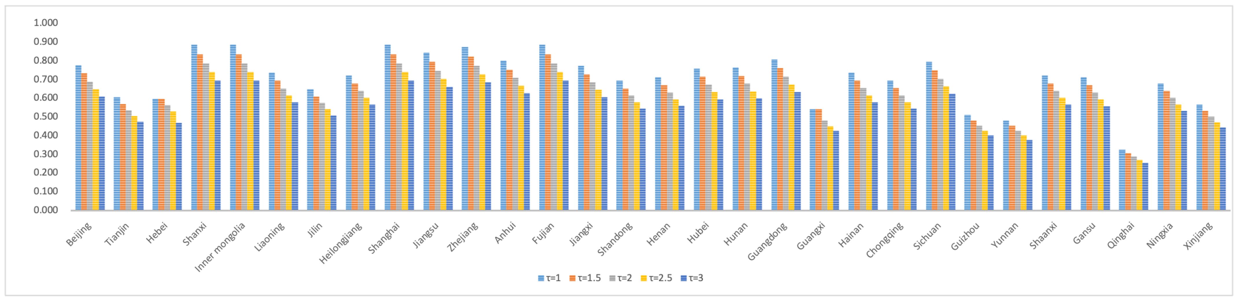 Sustainability 14 13318 g004