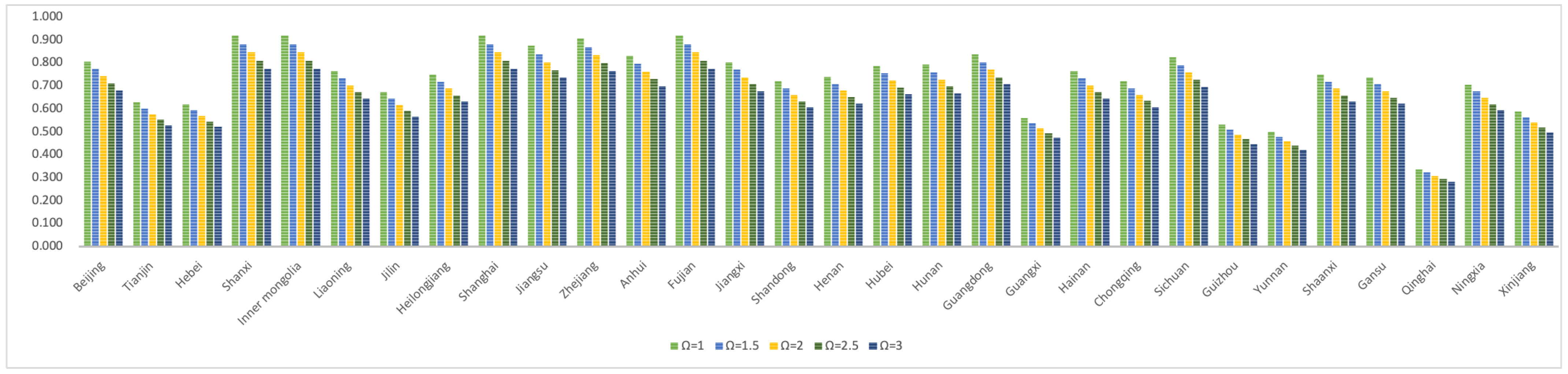 Sustainability 14 13318 g005
