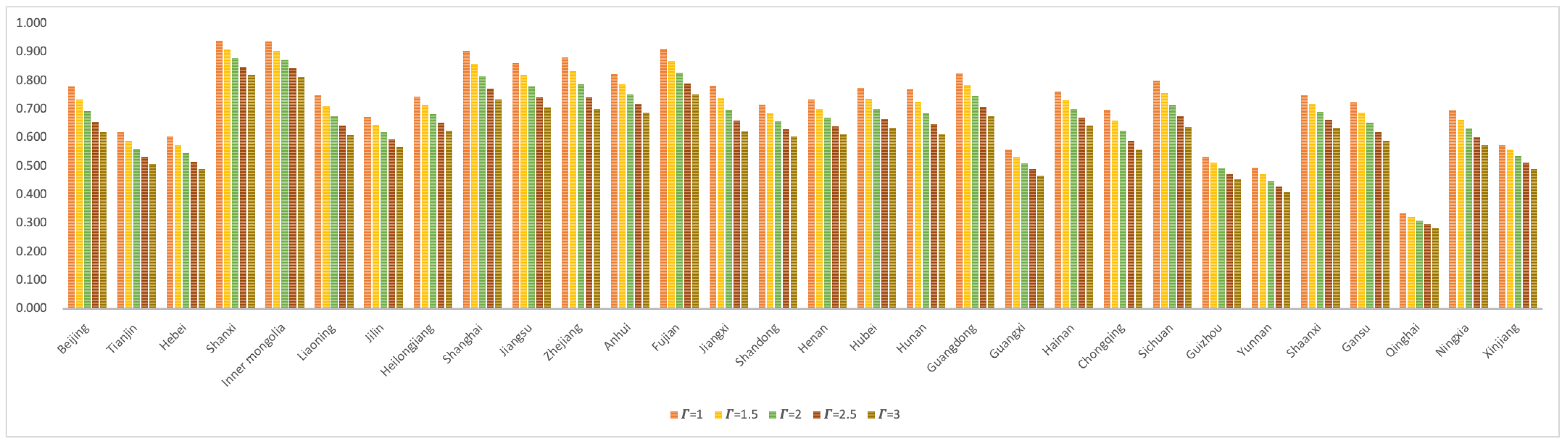 Sustainability 14 13318 g006