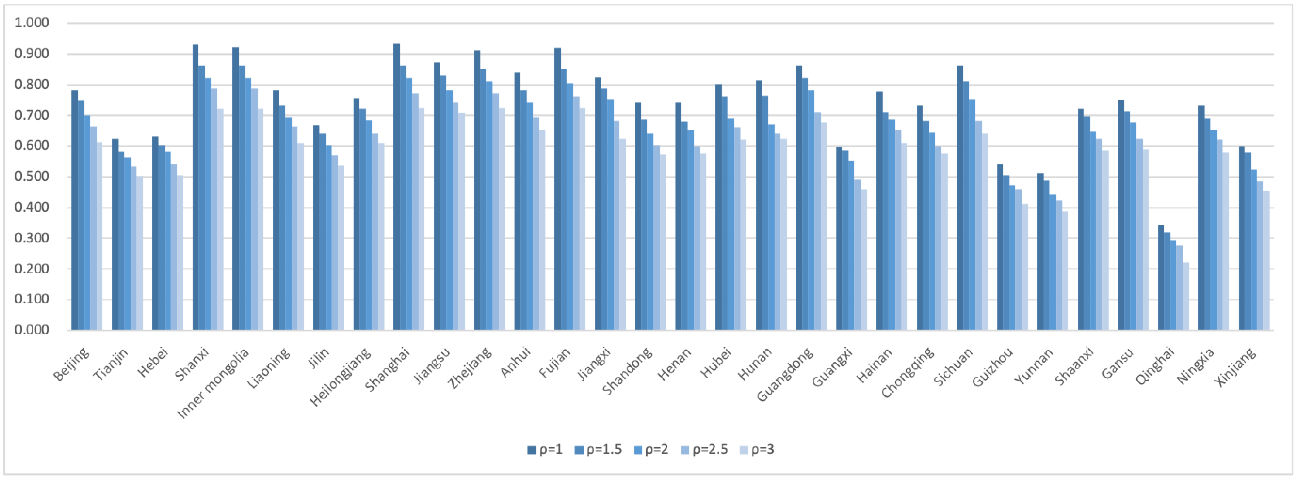 Sustainability 14 13318 g009