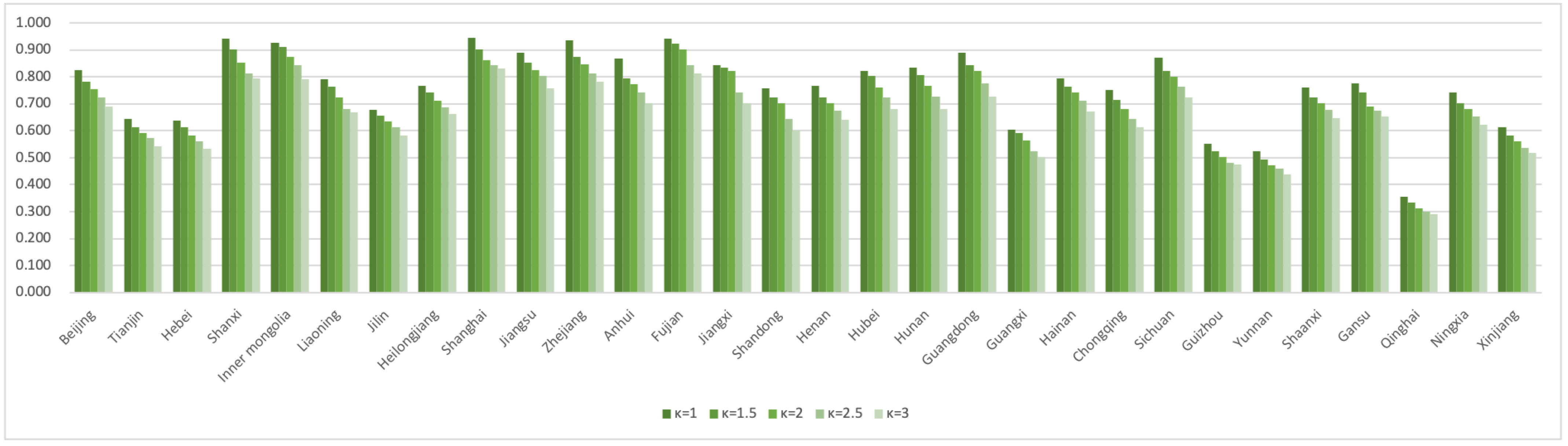 Sustainability 14 13318 g010