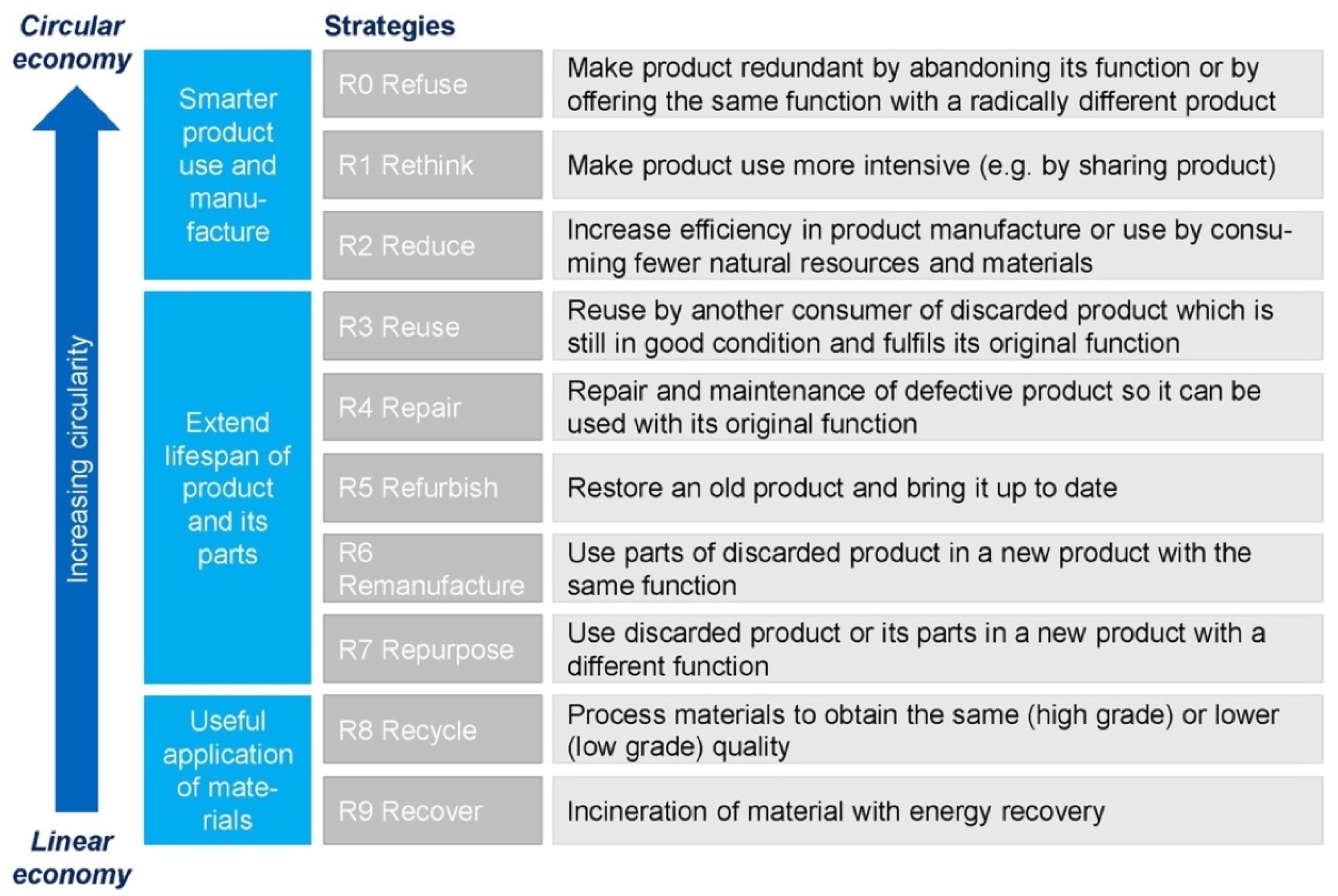 Sustainability 14 13319 g002 Sustainability 14 13319 g002