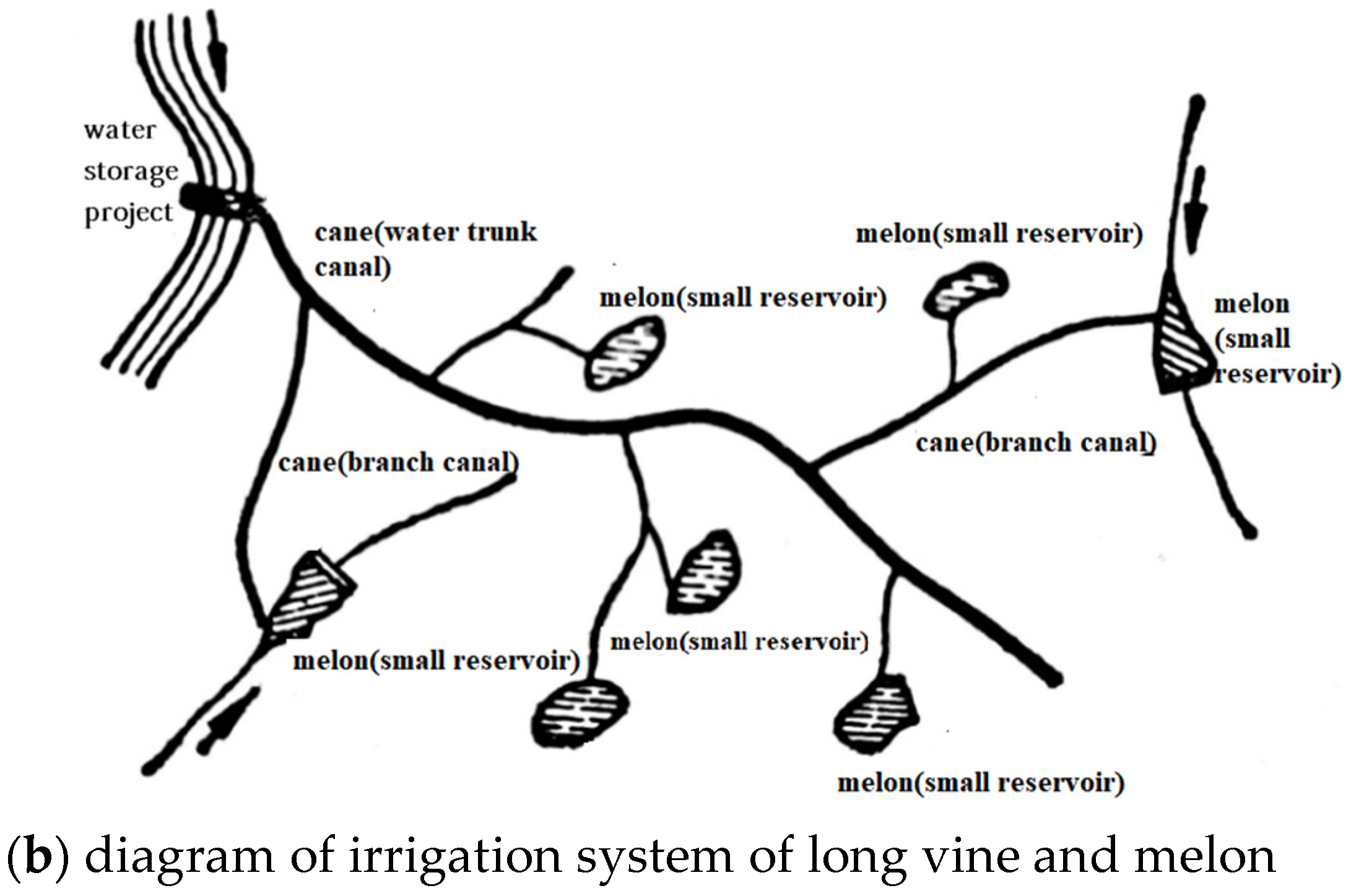 Sustainability 14 13343 g001b