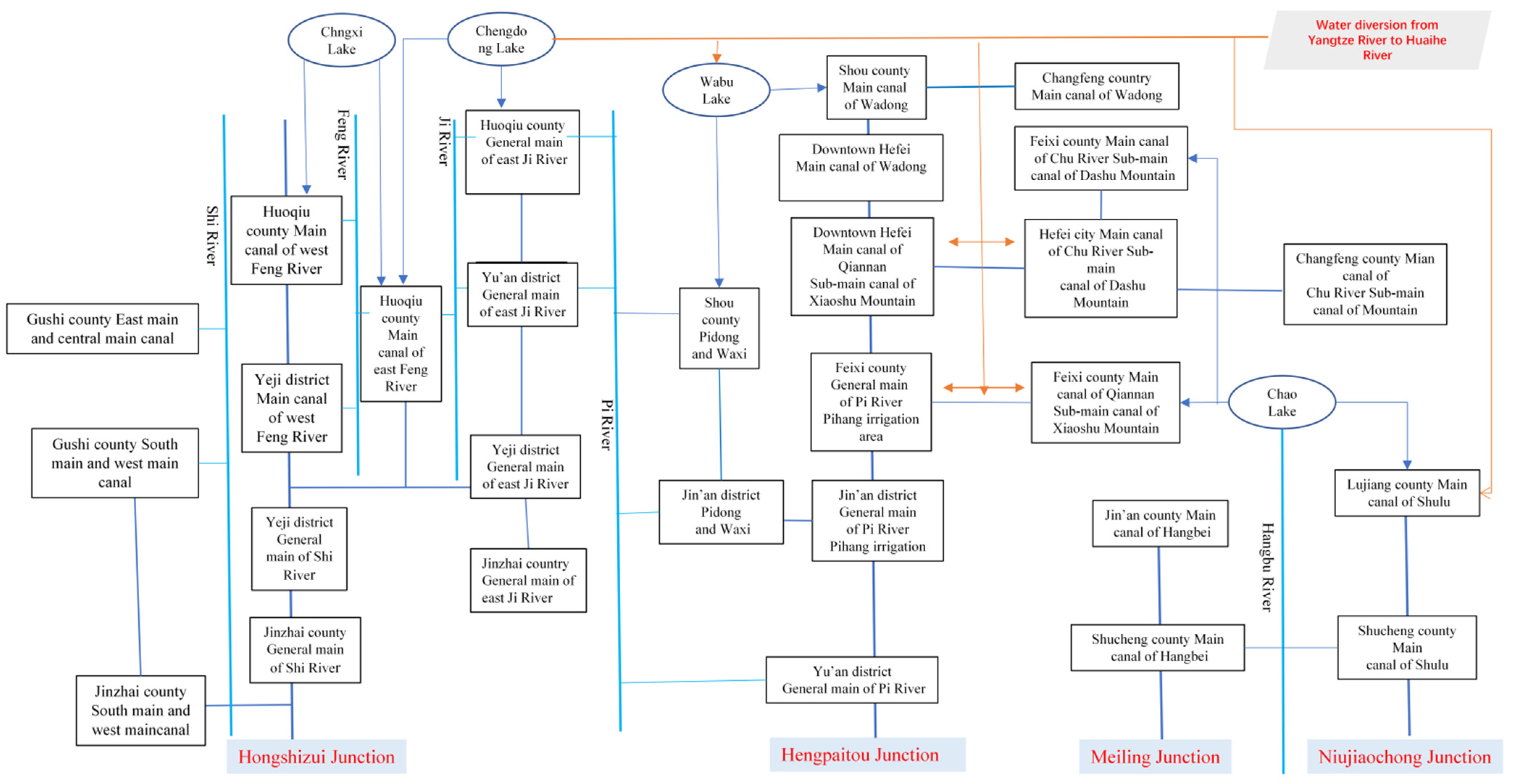 Sustainability 14 13343 g003