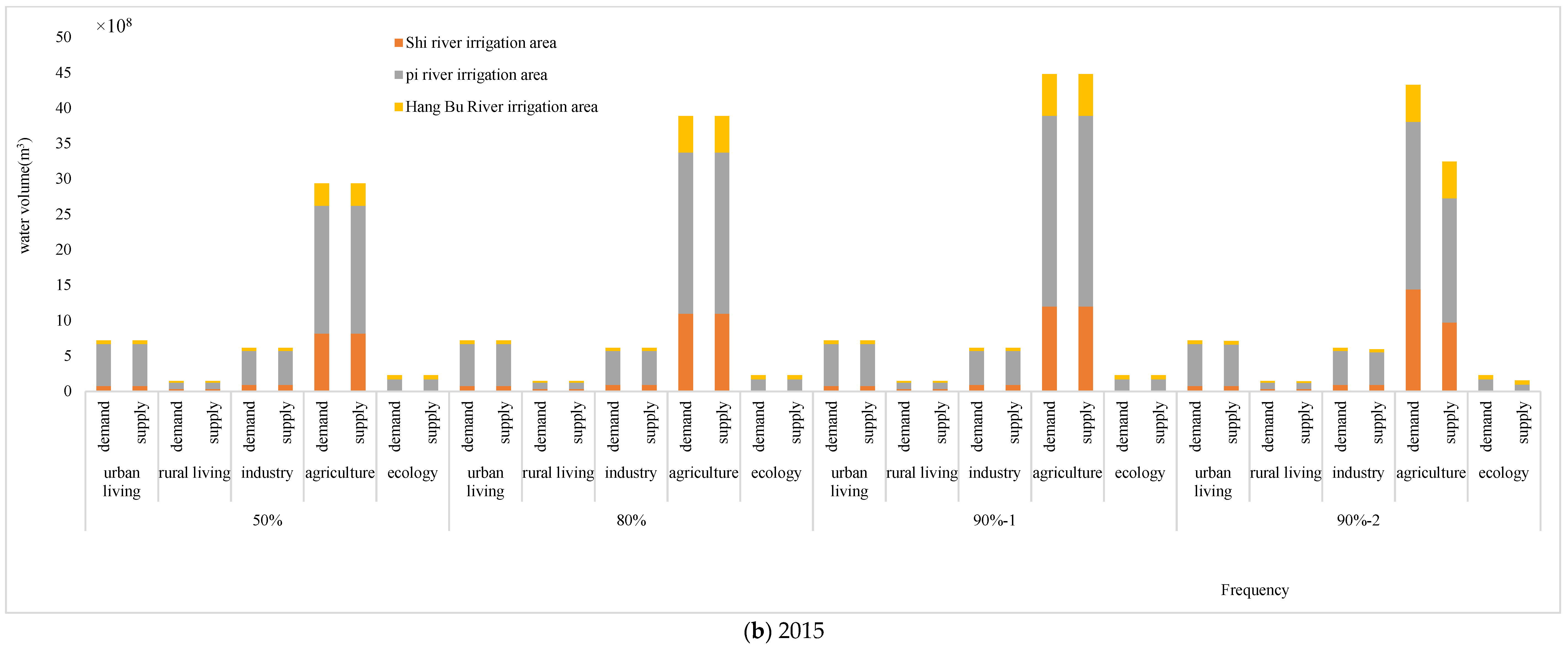 Sustainability 14 13343 g004b