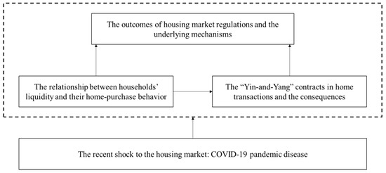 Sustainability 14 13346 g0a1