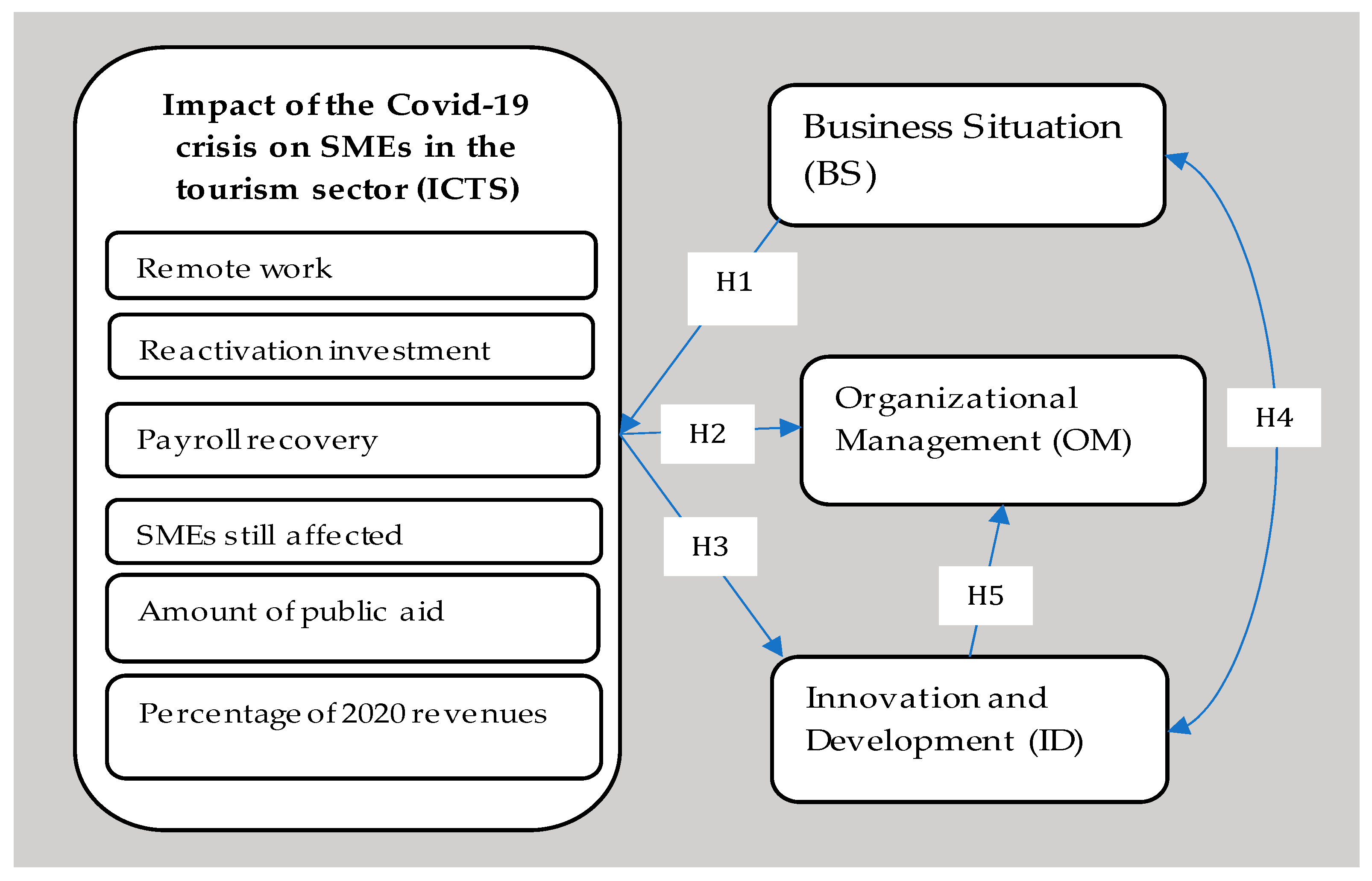 Sustainability 14 13350 g001