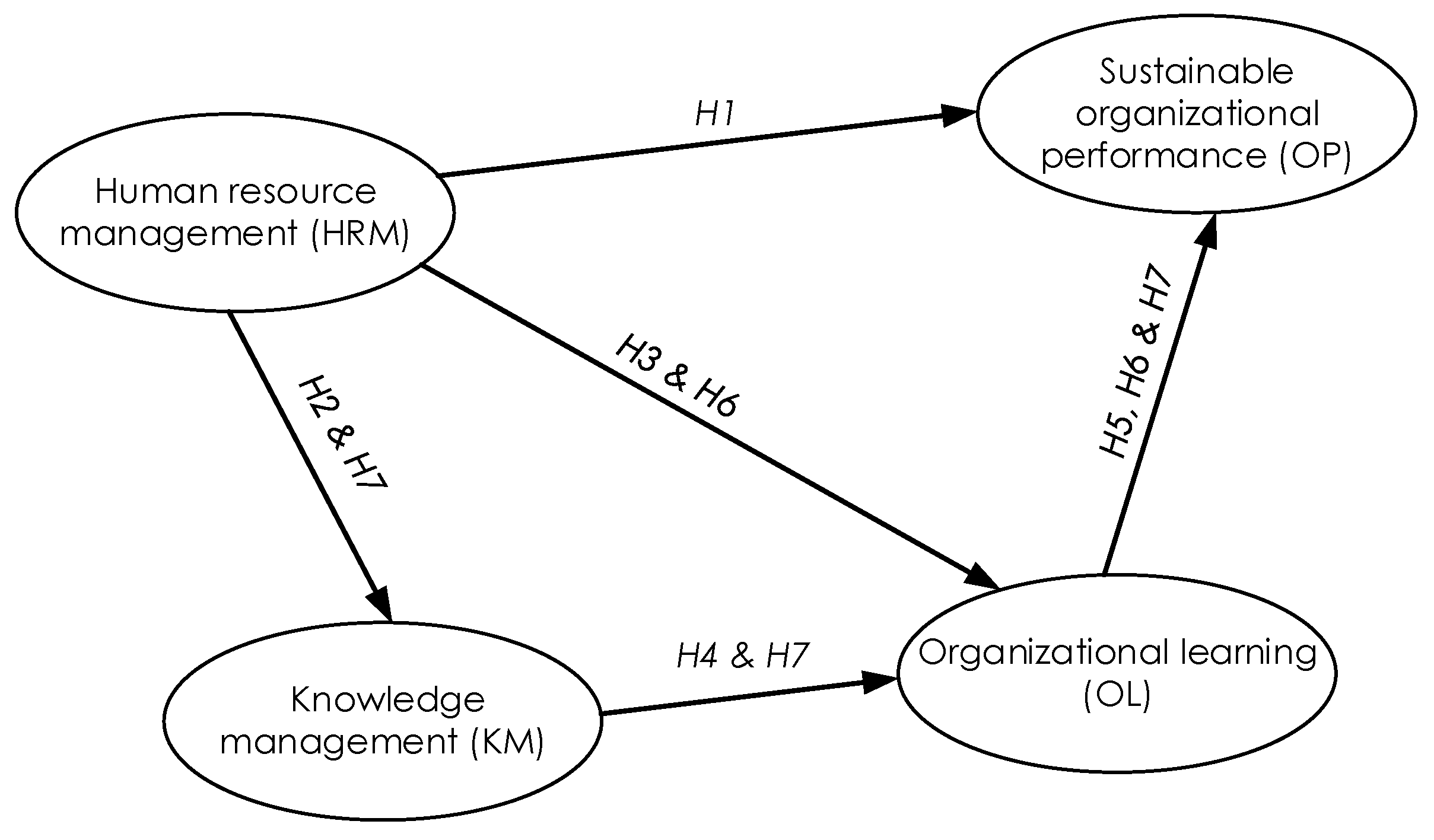Sustainability 14 13351 g002