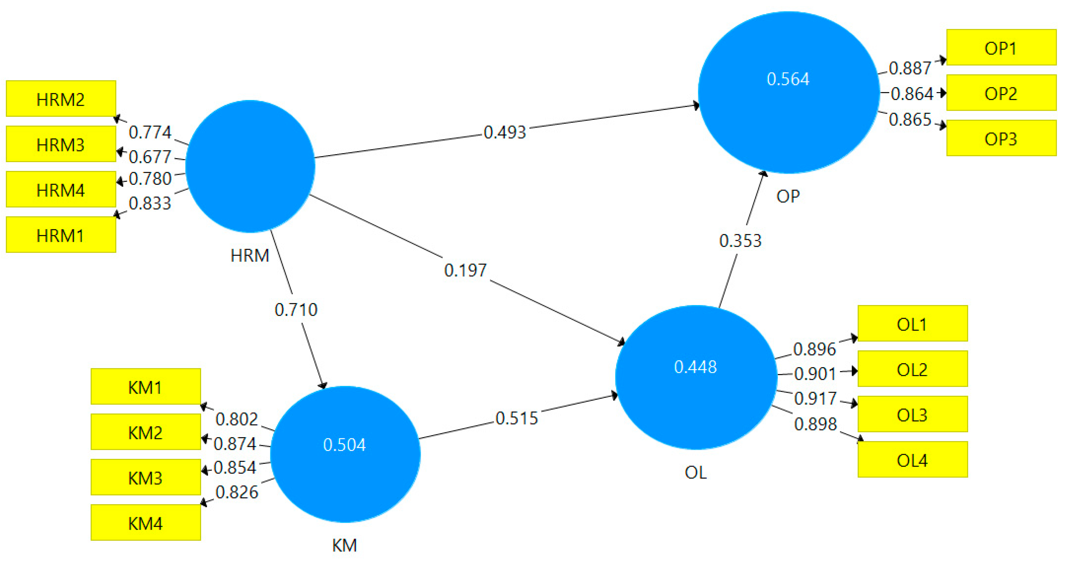 Sustainability 14 13351 g004
