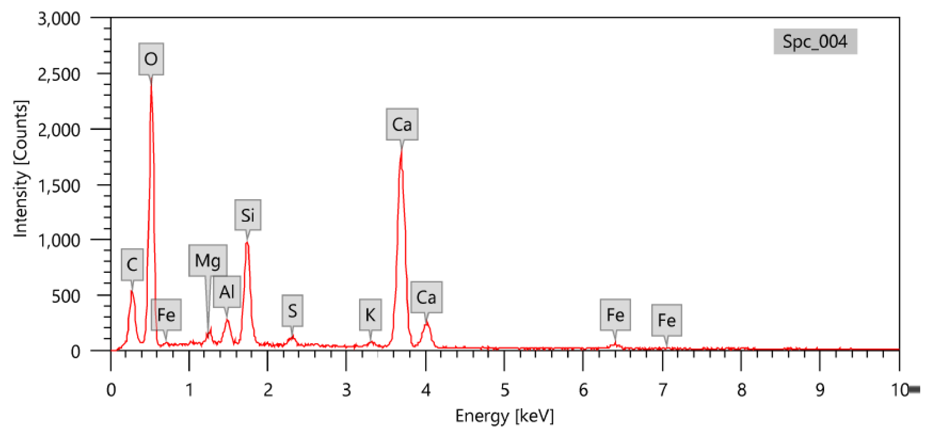 Sustainability 14 13355 g001