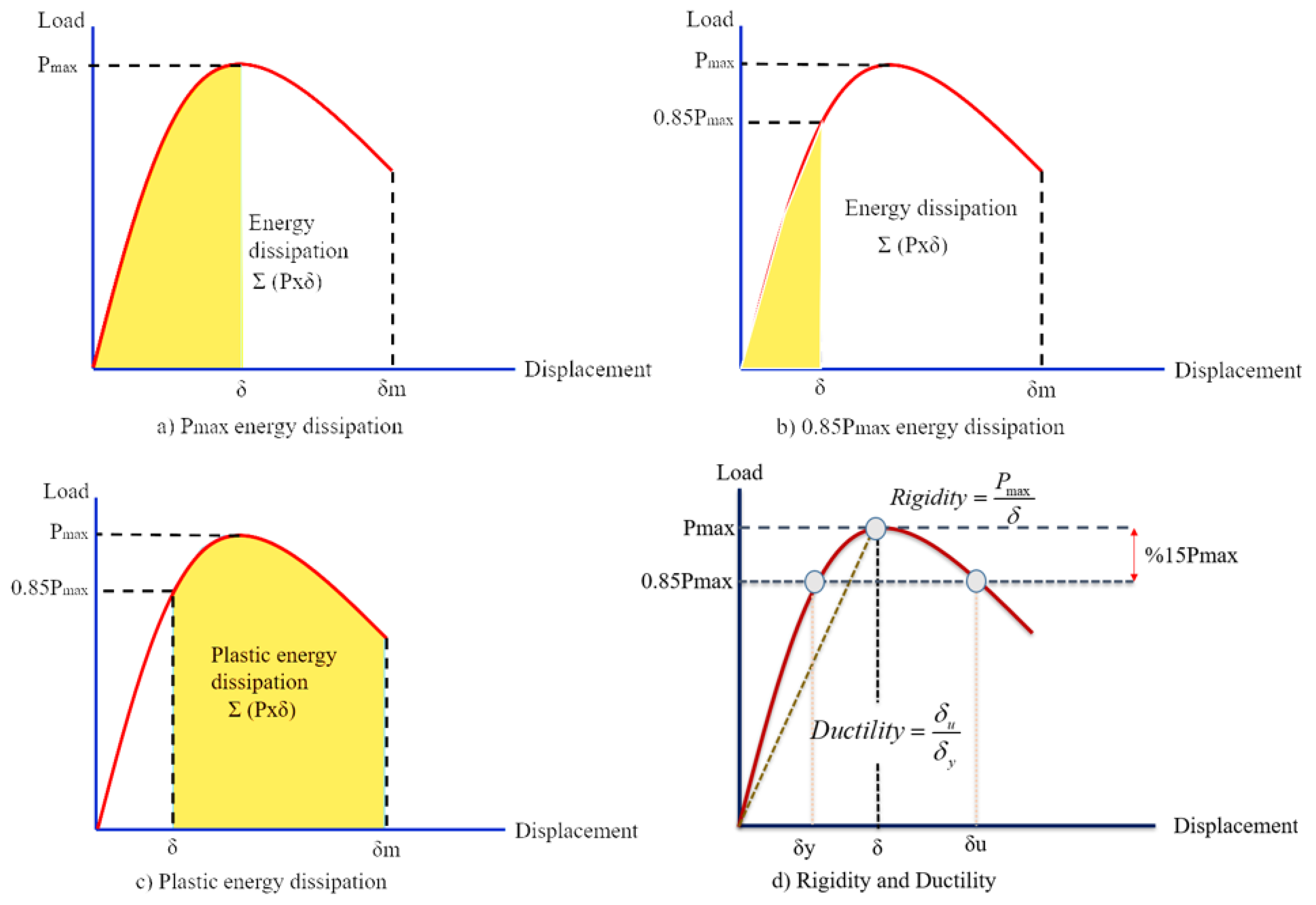 Sustainability 14 13360 g004 Sustainability 14 13360 g004