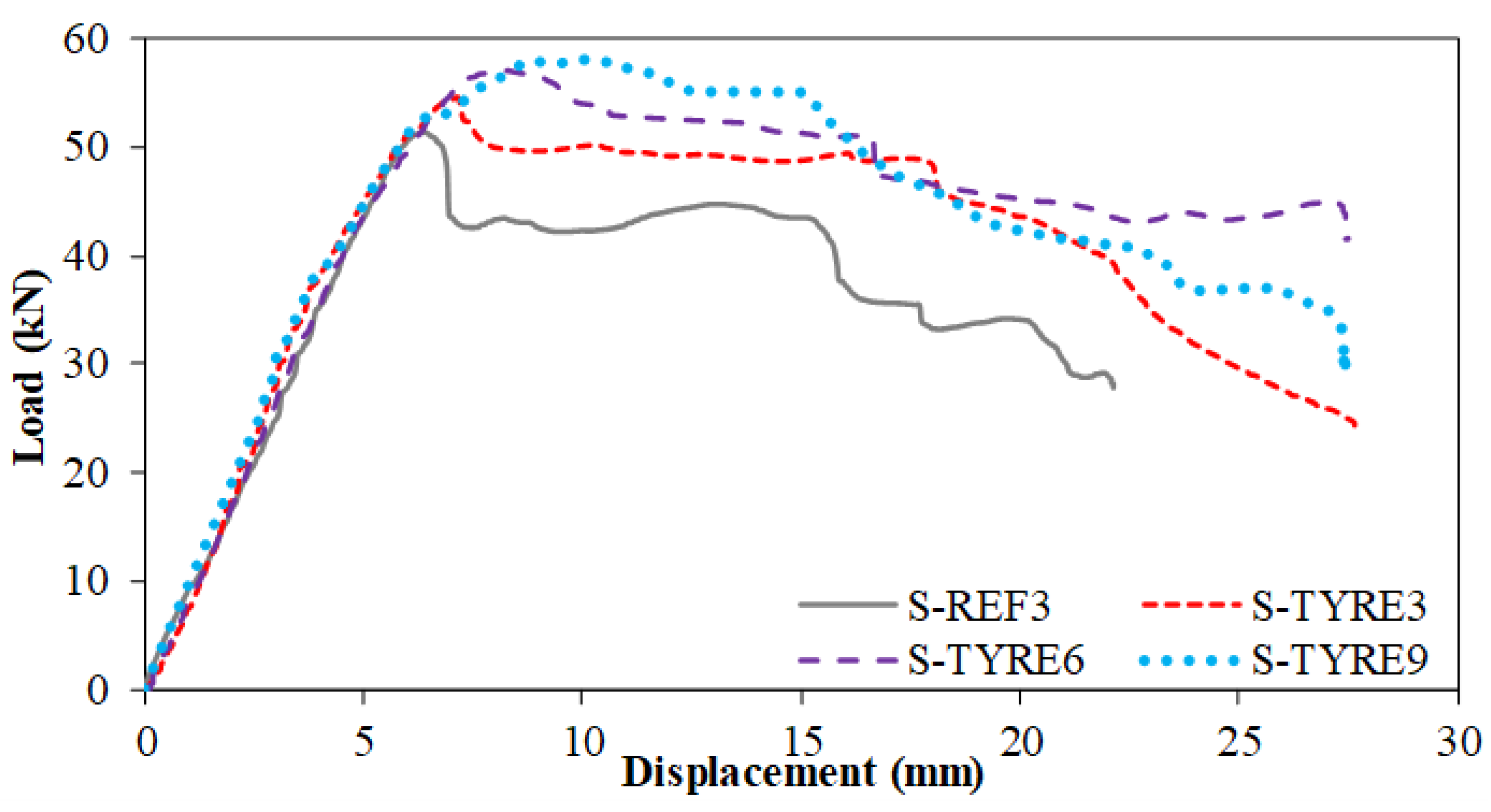 Sustainability 14 13360 g007 Sustainability 14 13360 g007