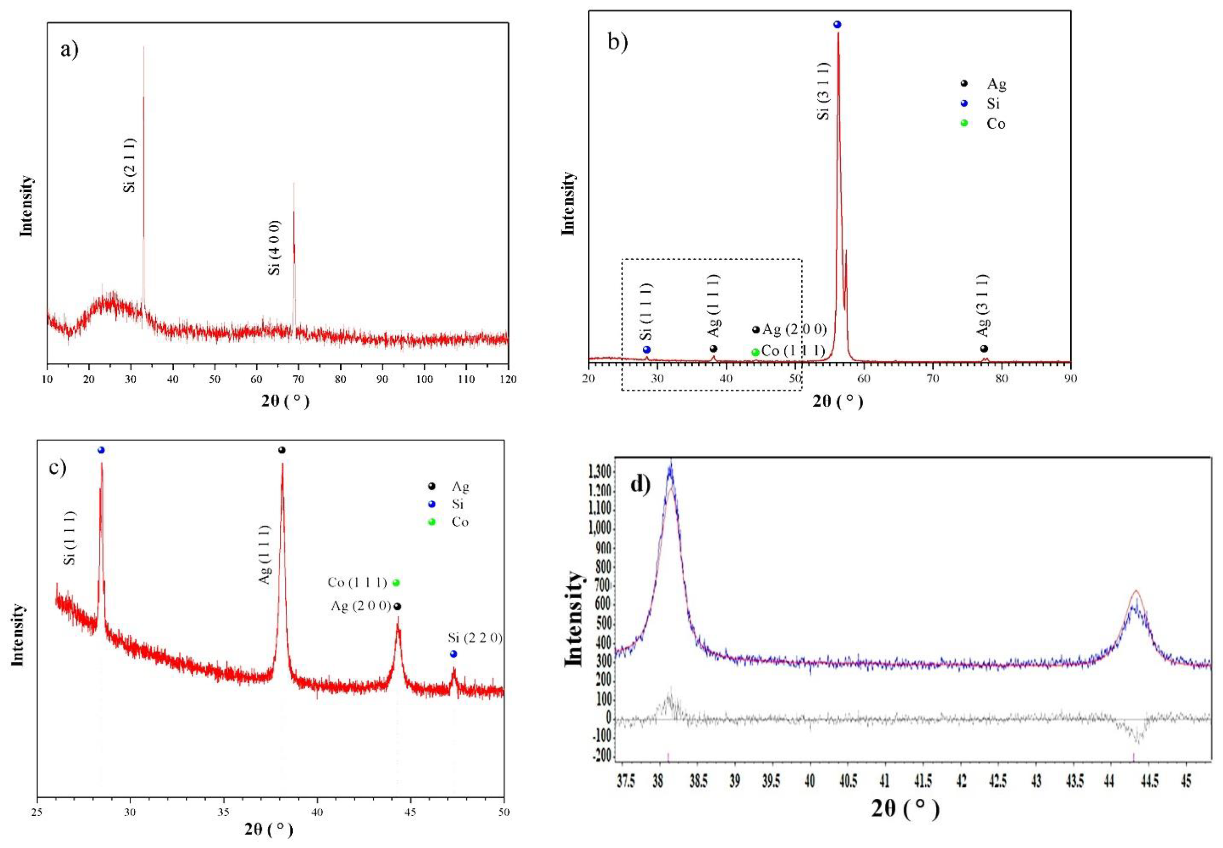 Sustainability 14 13361 g007