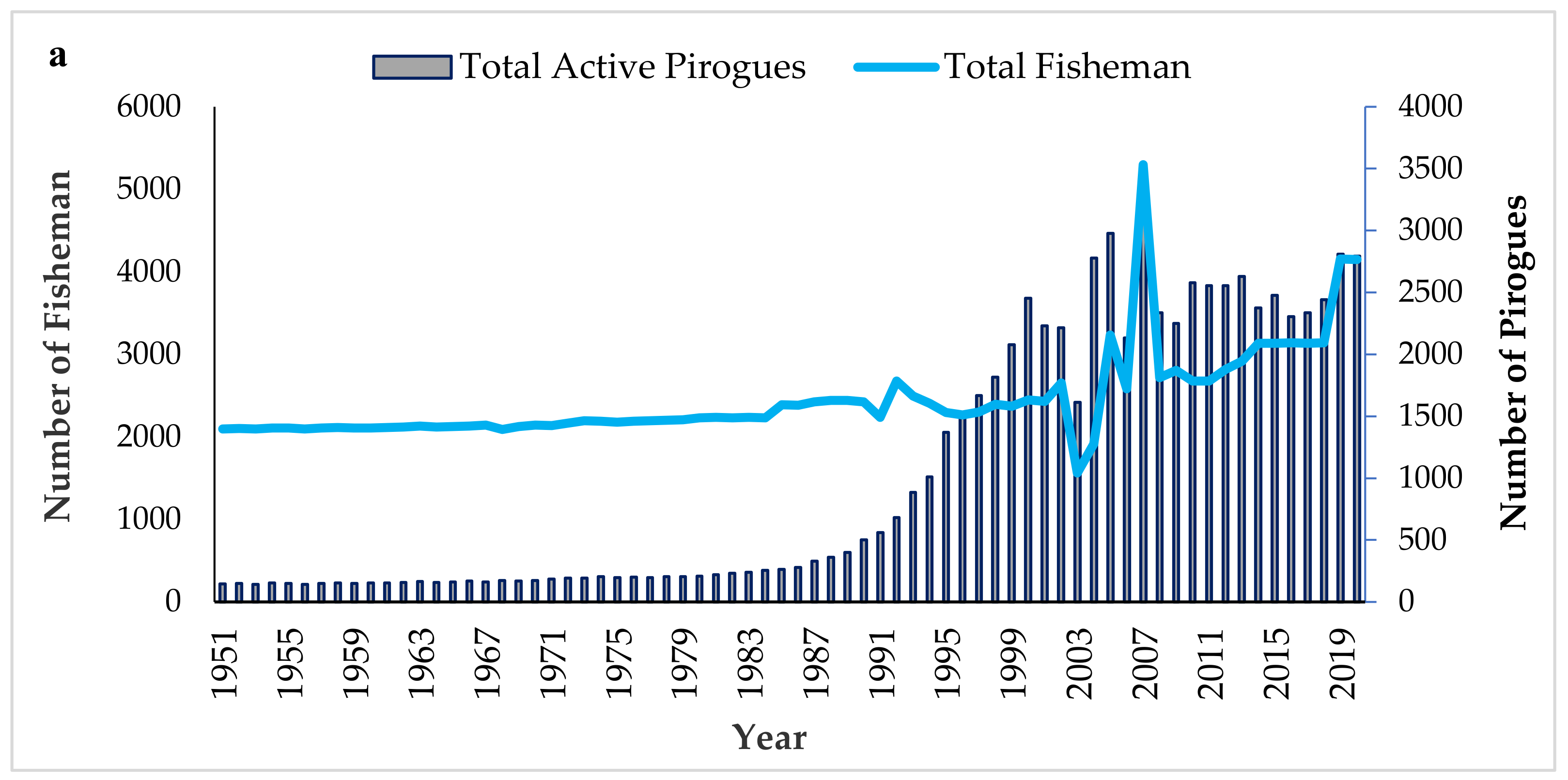 Sustainability 14 13367 g002a Sustainability 14 13367 g002a