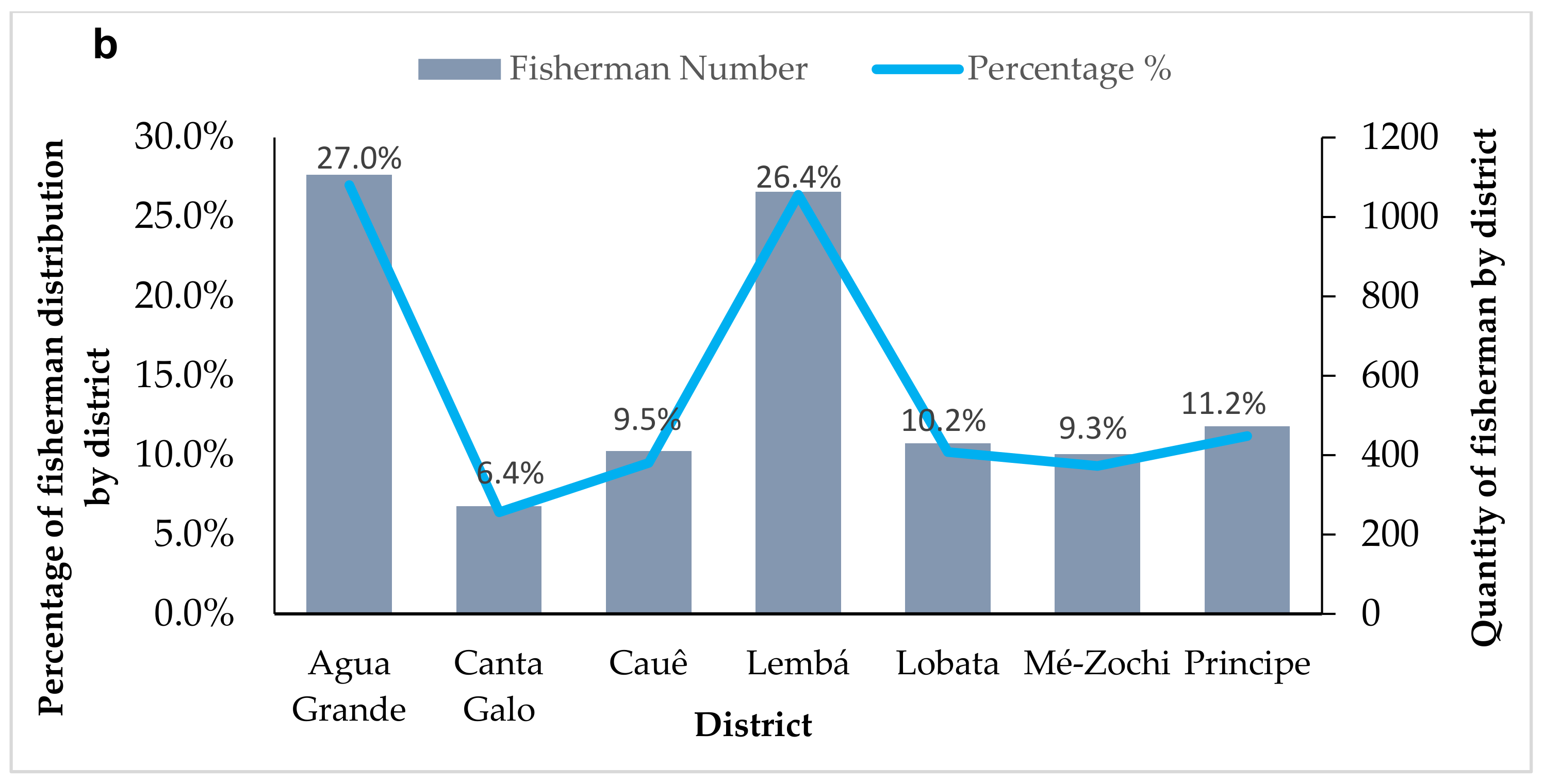 Sustainability 14 13367 g002b Sustainability 14 13367 g002b