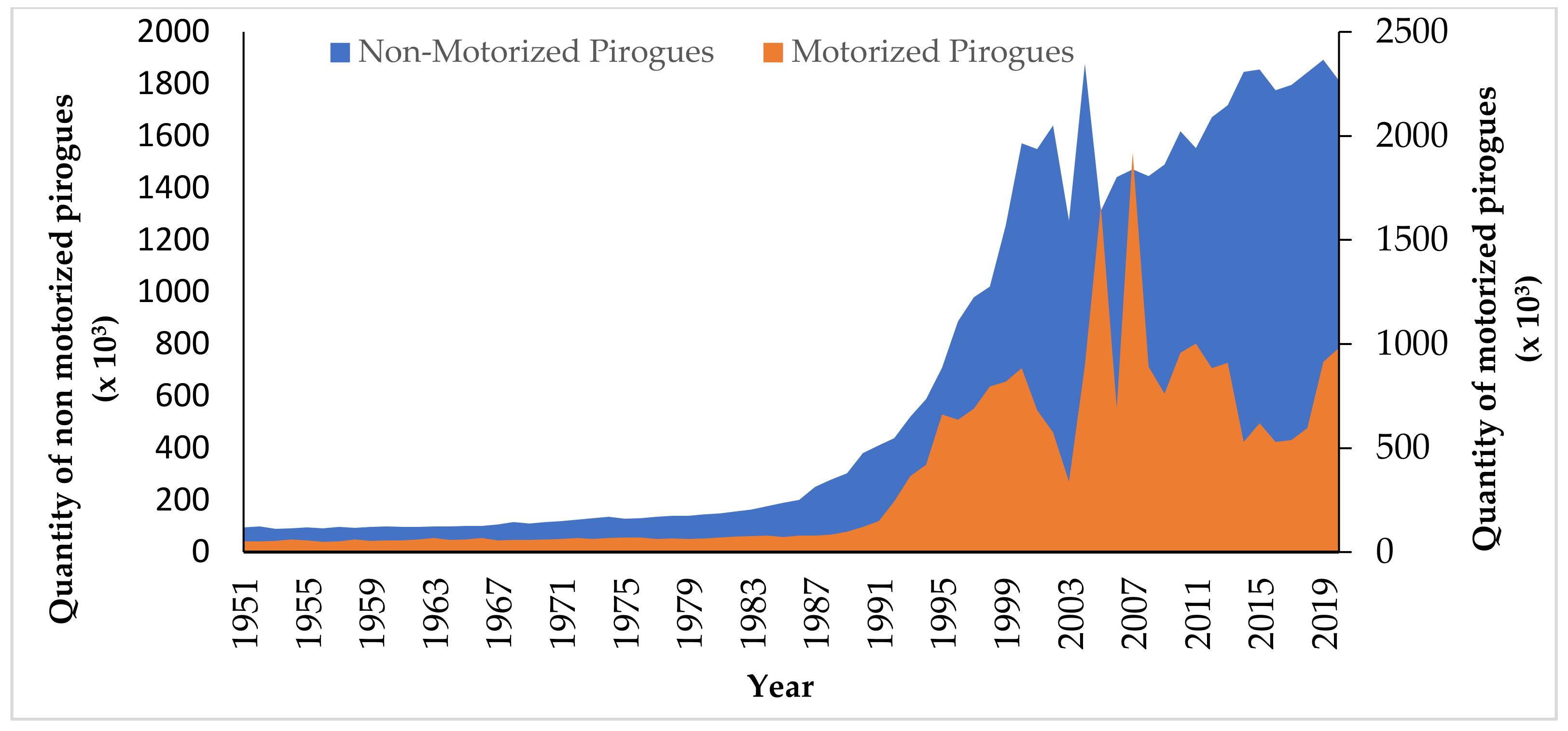 Sustainability 14 13367 g003 Sustainability 14 13367 g003