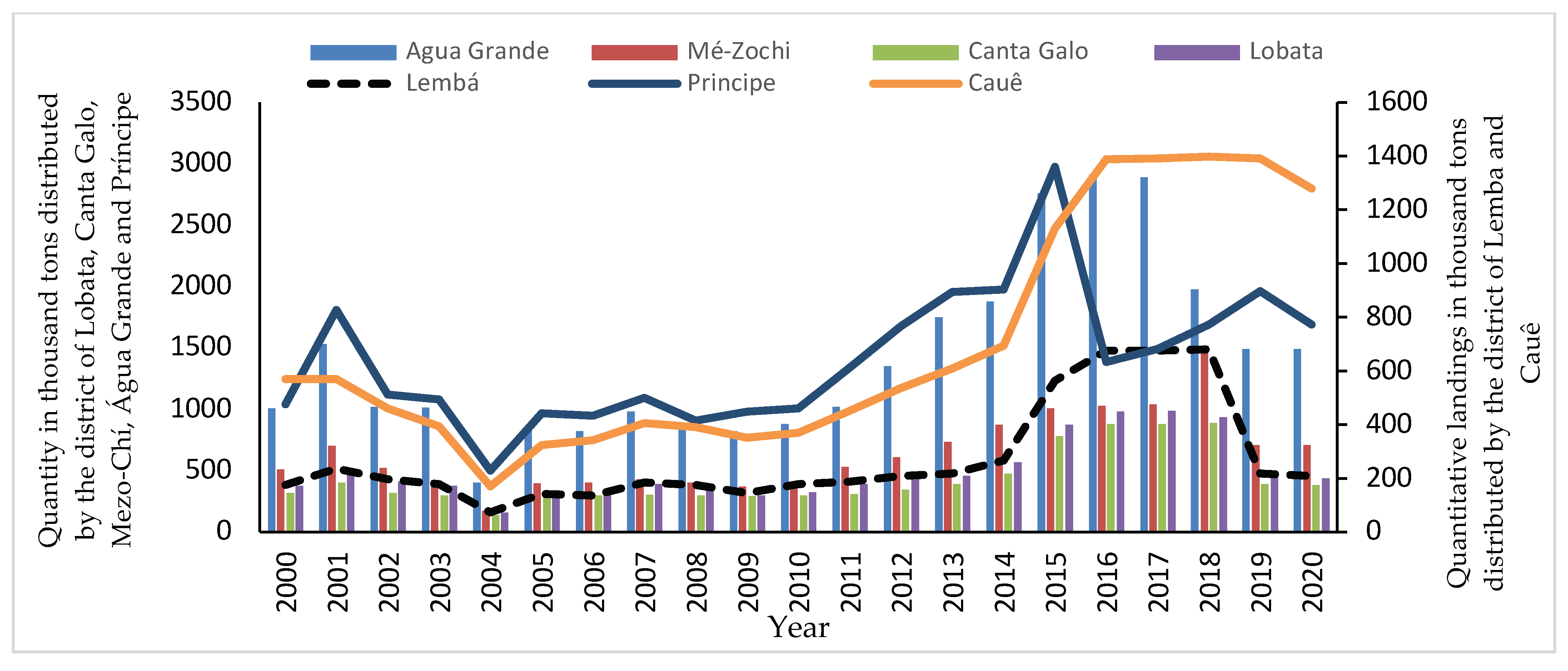 Sustainability 14 13367 g006 Sustainability 14 13367 g006