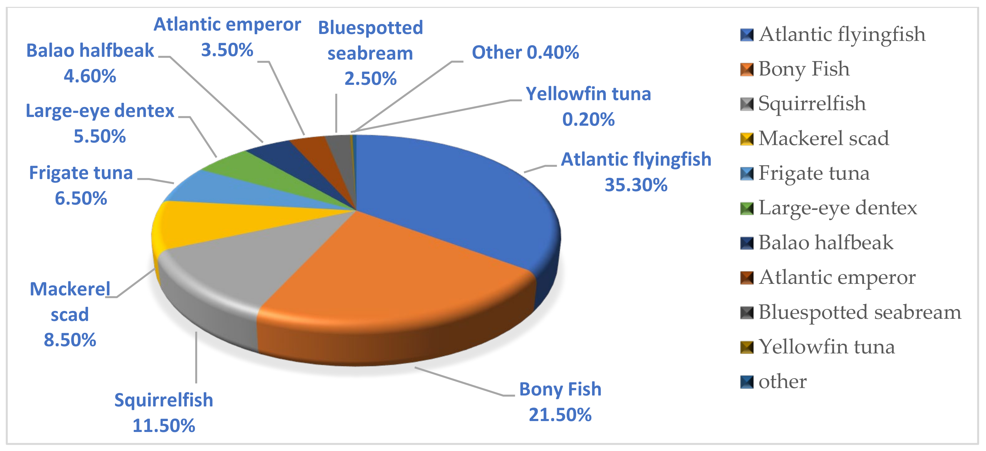 Sustainability 14 13367 g007 Sustainability 14 13367 g007