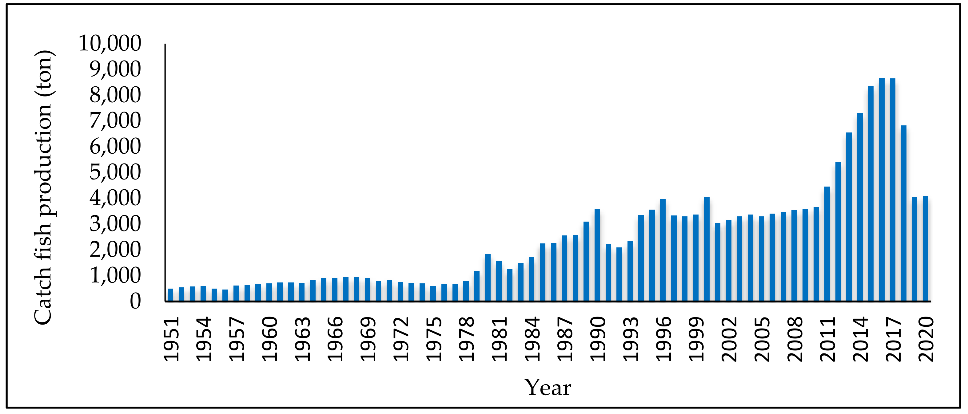 Sustainability 14 13367 g008 Sustainability 14 13367 g008