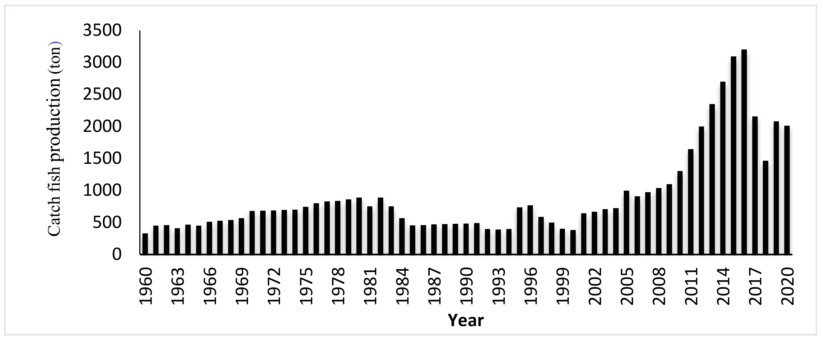 Sustainability 14 13367 g009 Sustainability 14 13367 g009