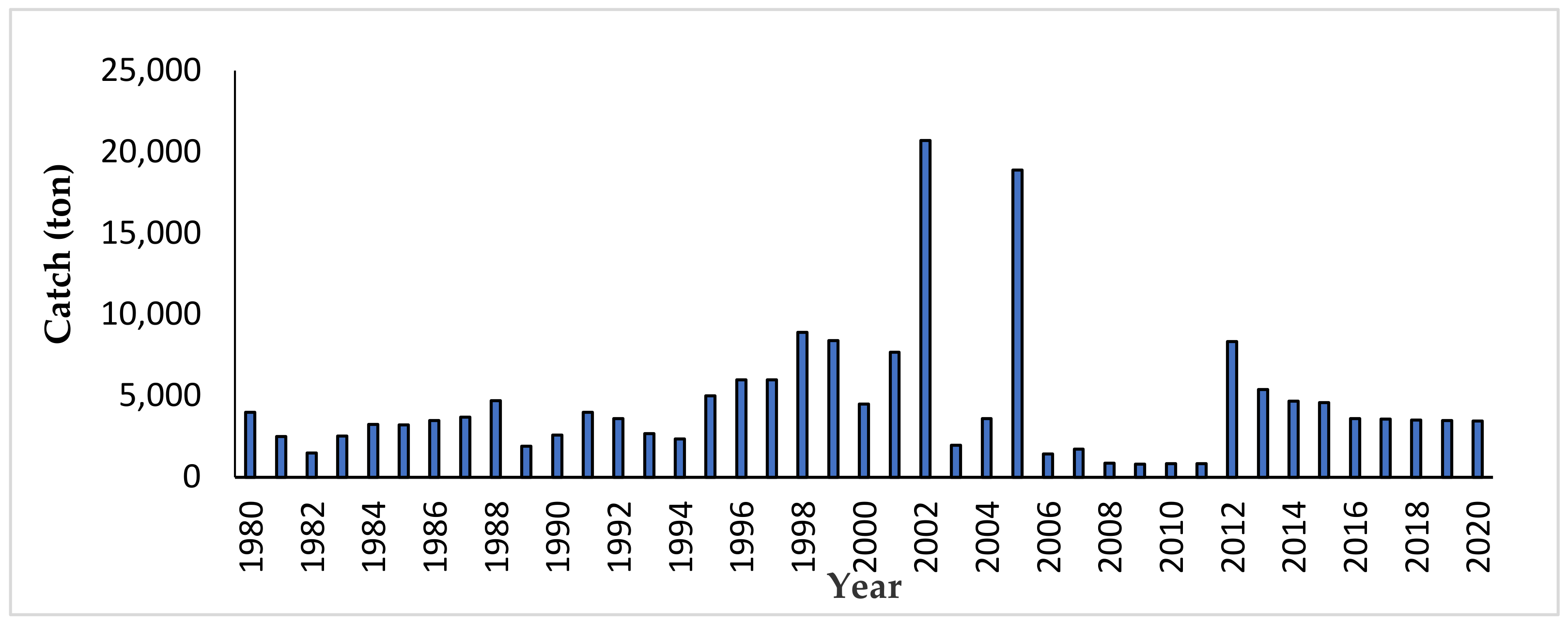 Sustainability 14 13367 g010 Sustainability 14 13367 g010