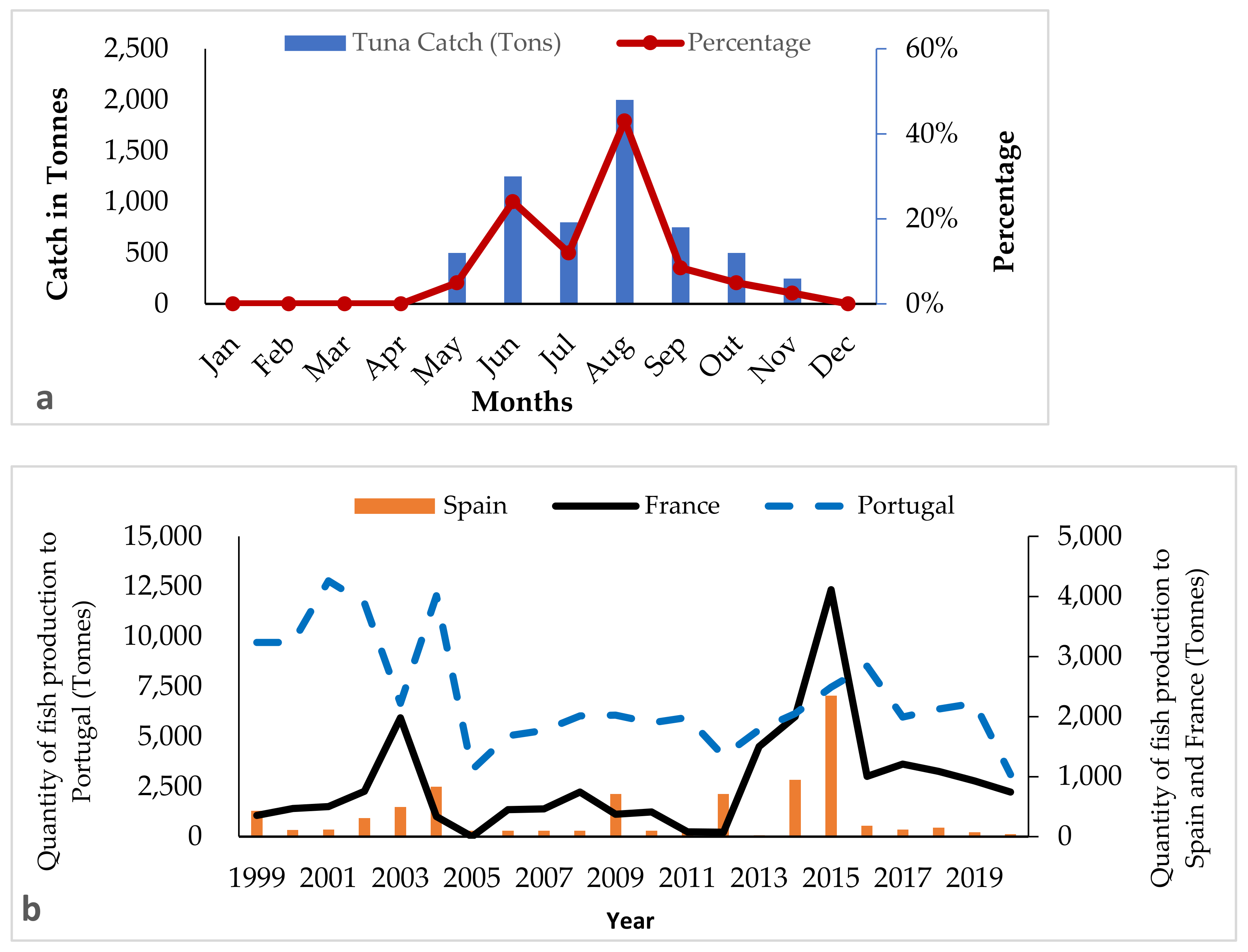 Sustainability 14 13367 g012 Sustainability 14 13367 g012