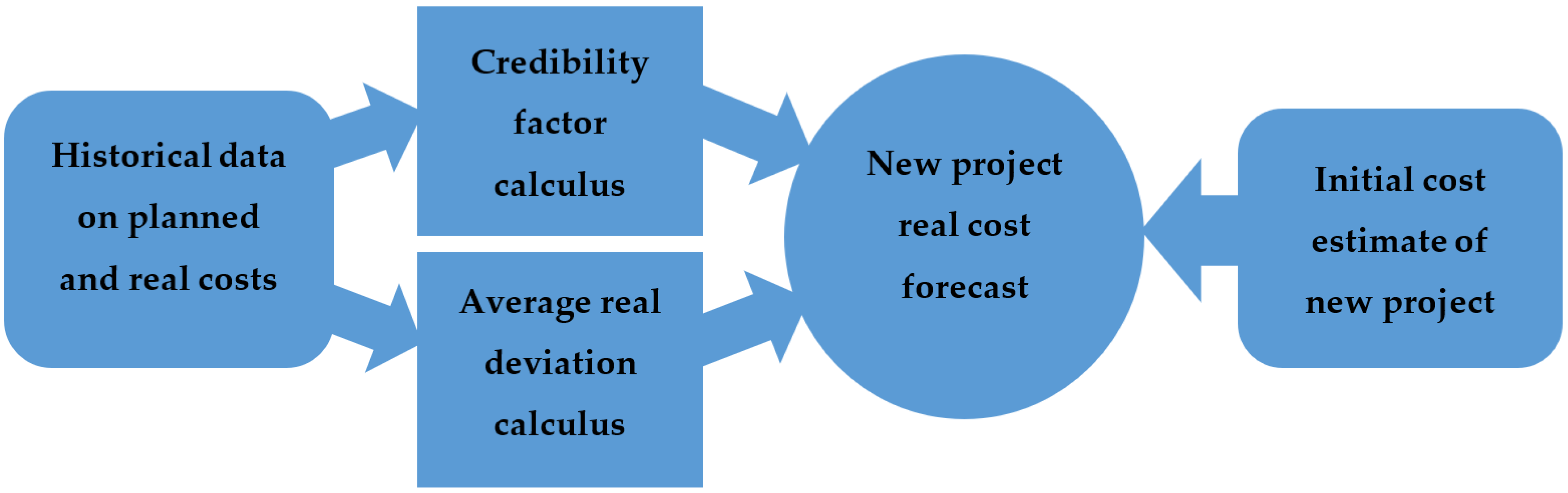Sustainability 14 13371 g001