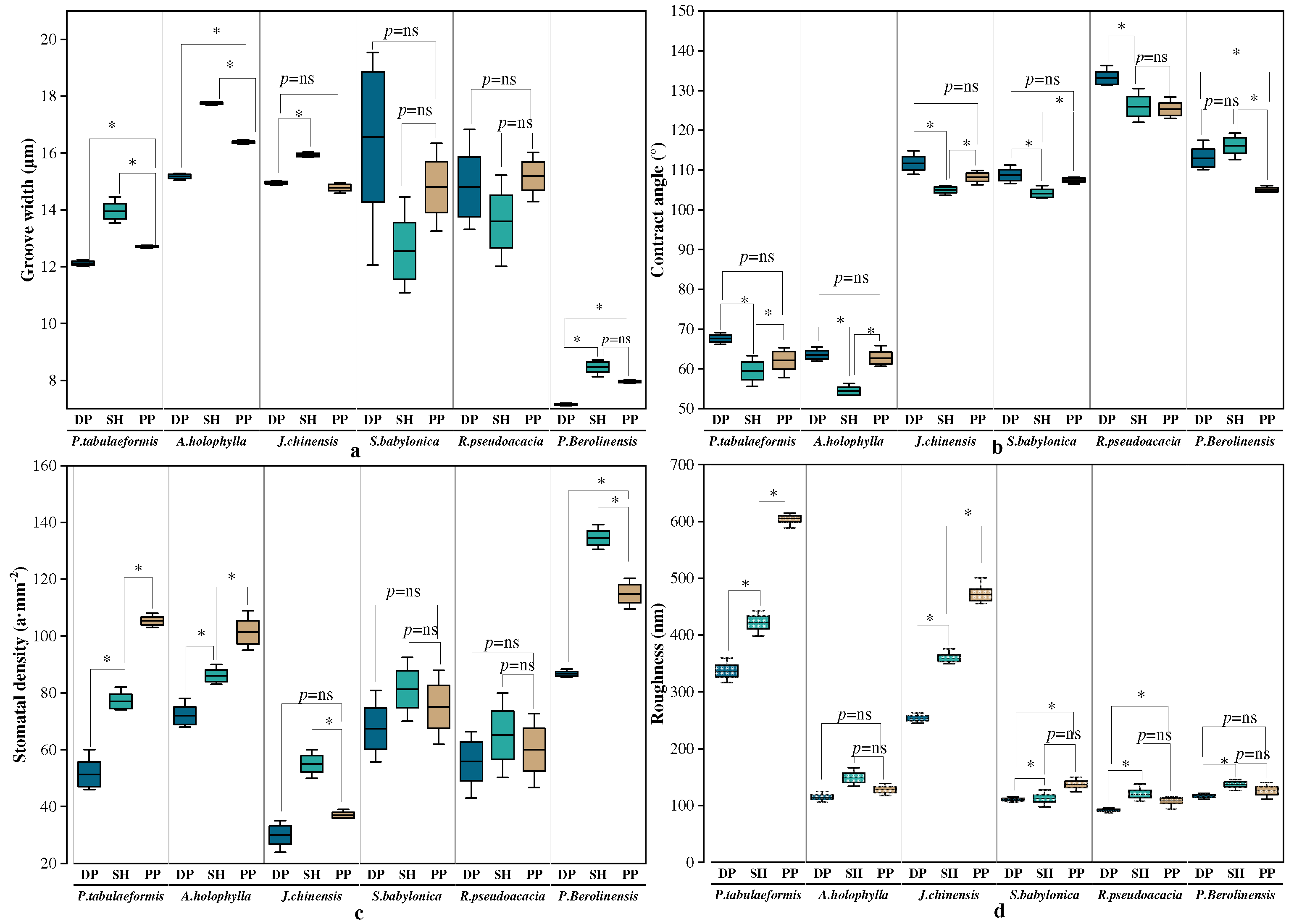 Sustainability 14 13374 g004
