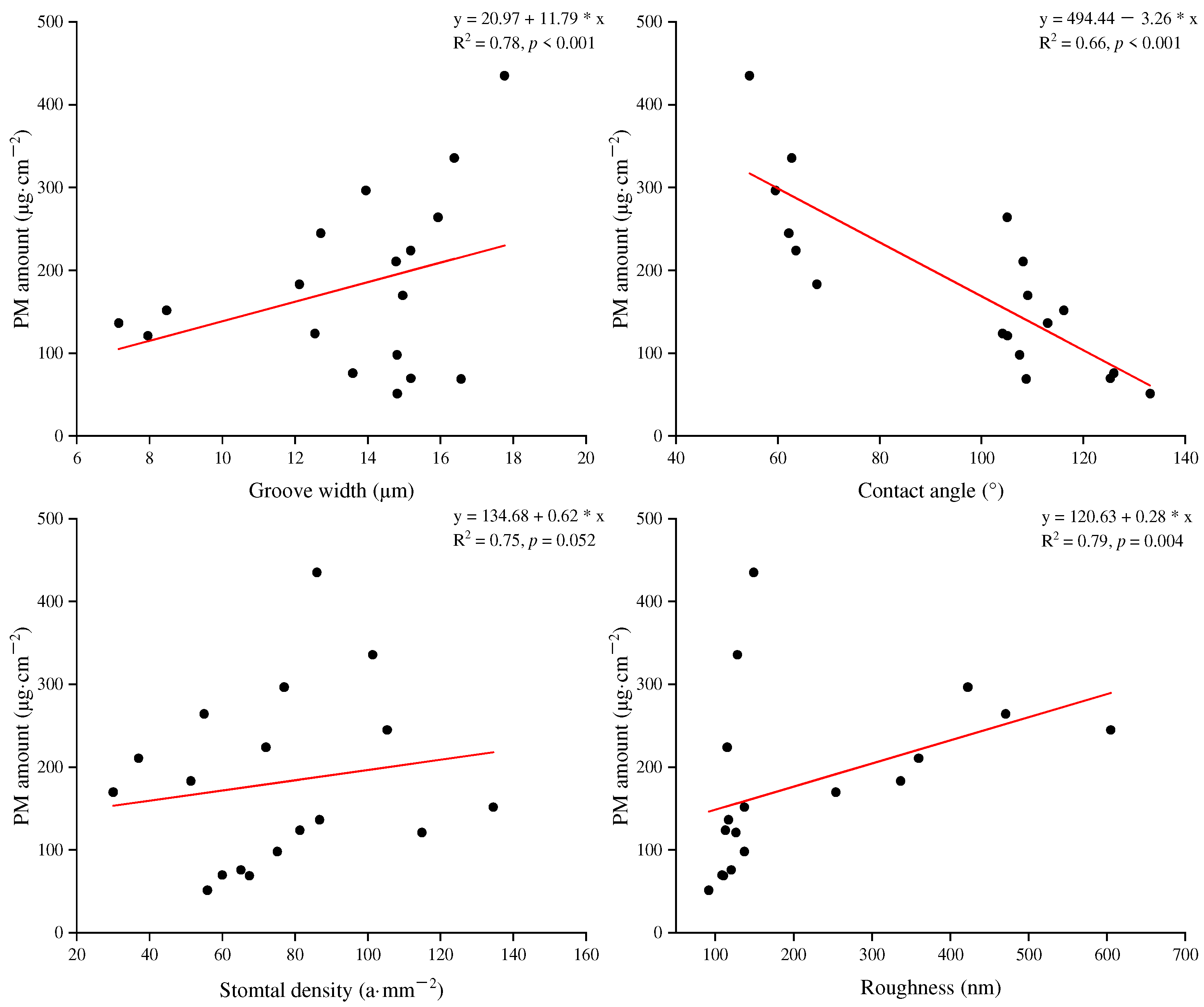 Sustainability 14 13374 g006