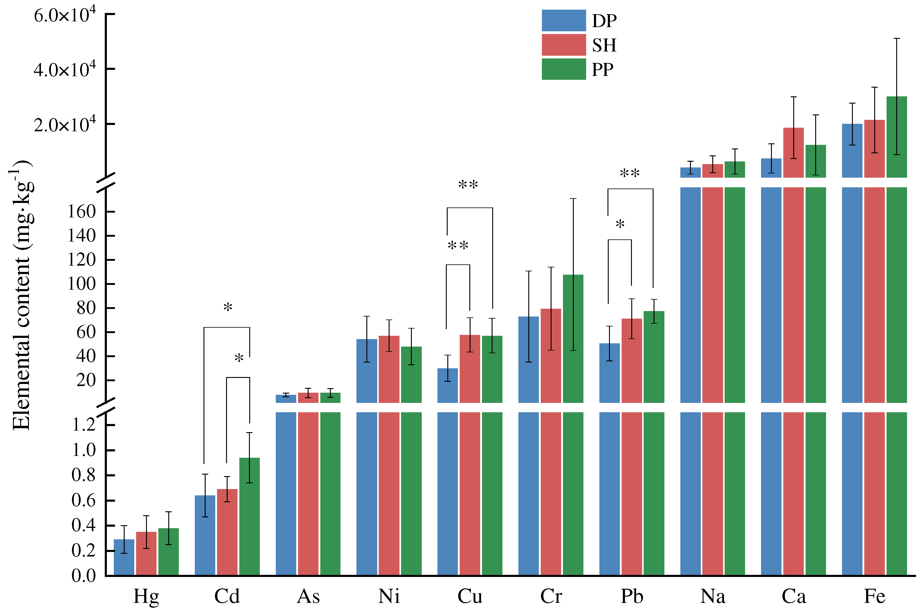 Sustainability 14 13374 g007