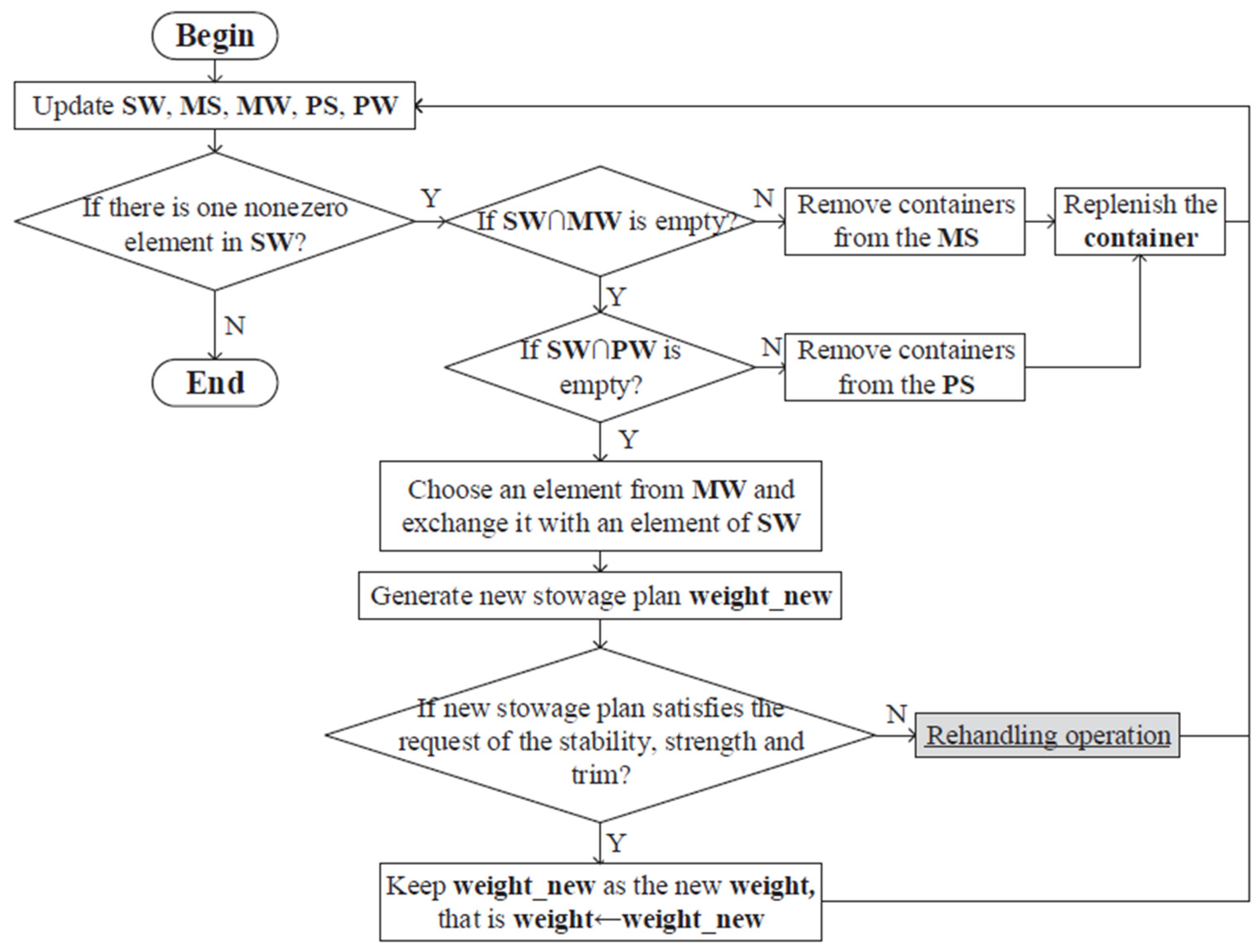 Sustainability 14 13376 g006 Sustainability 14 13376 g006