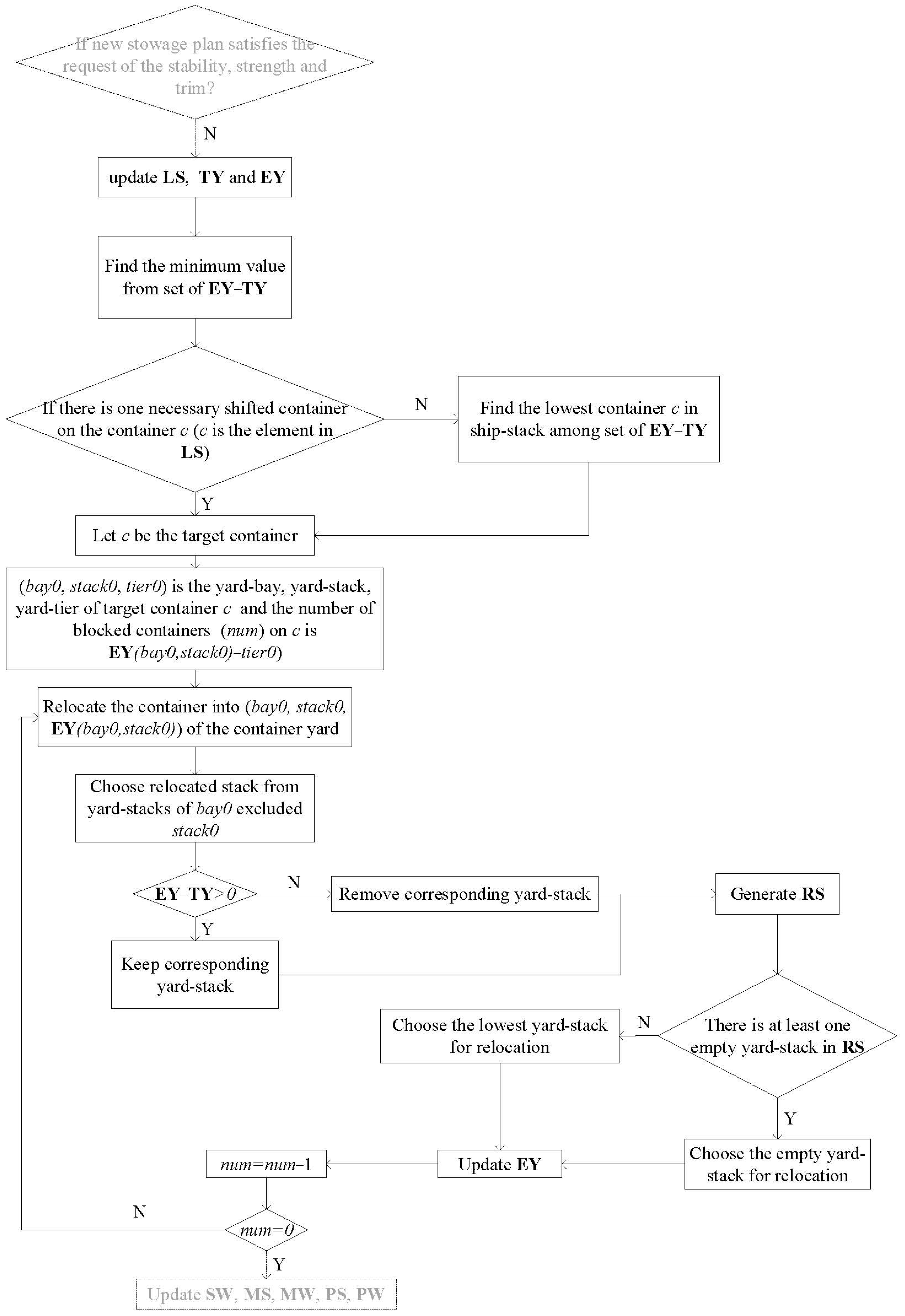 Sustainability 14 13376 g007 Sustainability 14 13376 g007