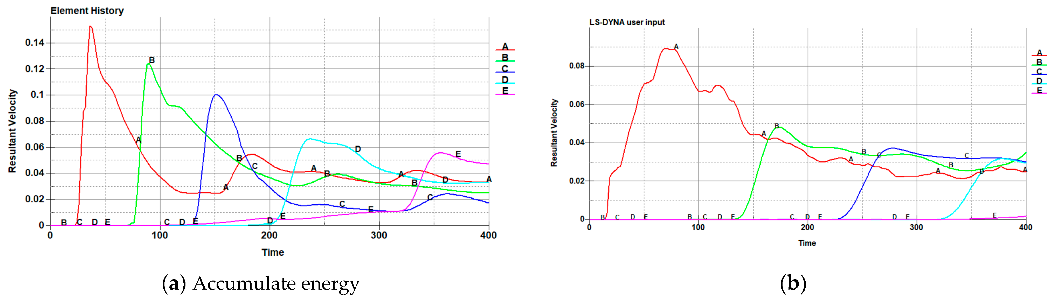 Sustainability 14 13381 g014
