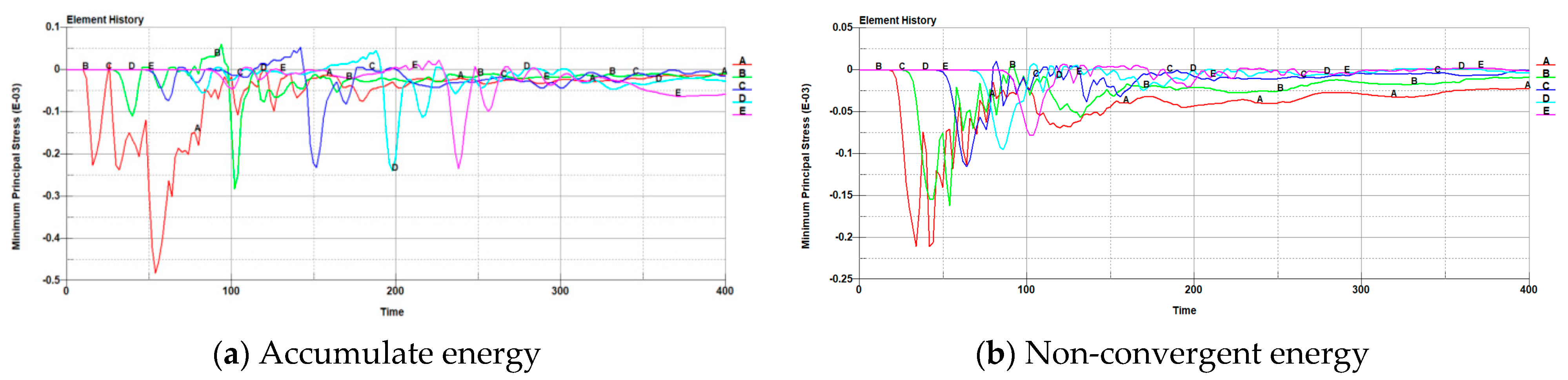 Sustainability 14 13381 g017