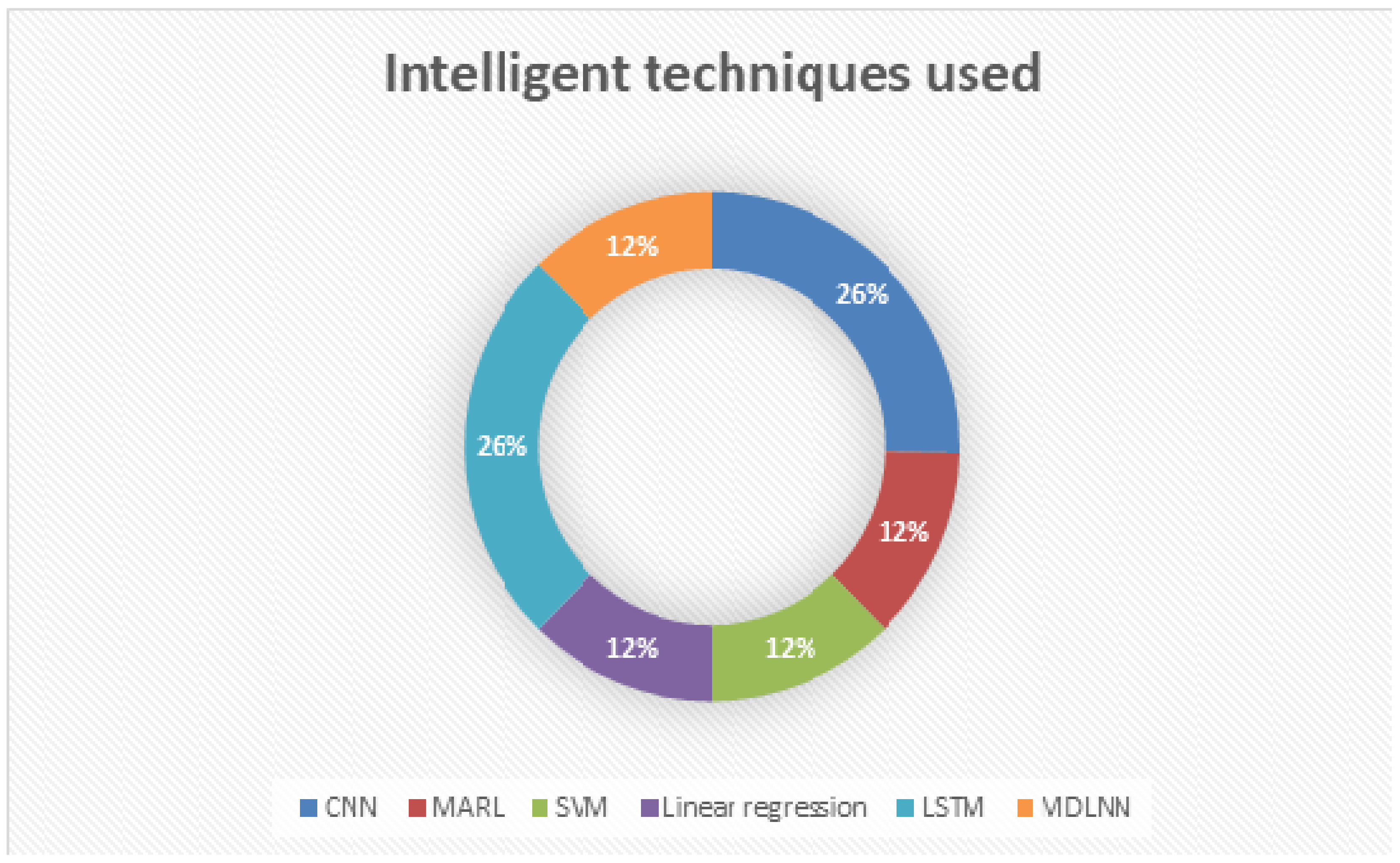 Sustainability 14 13384 g004