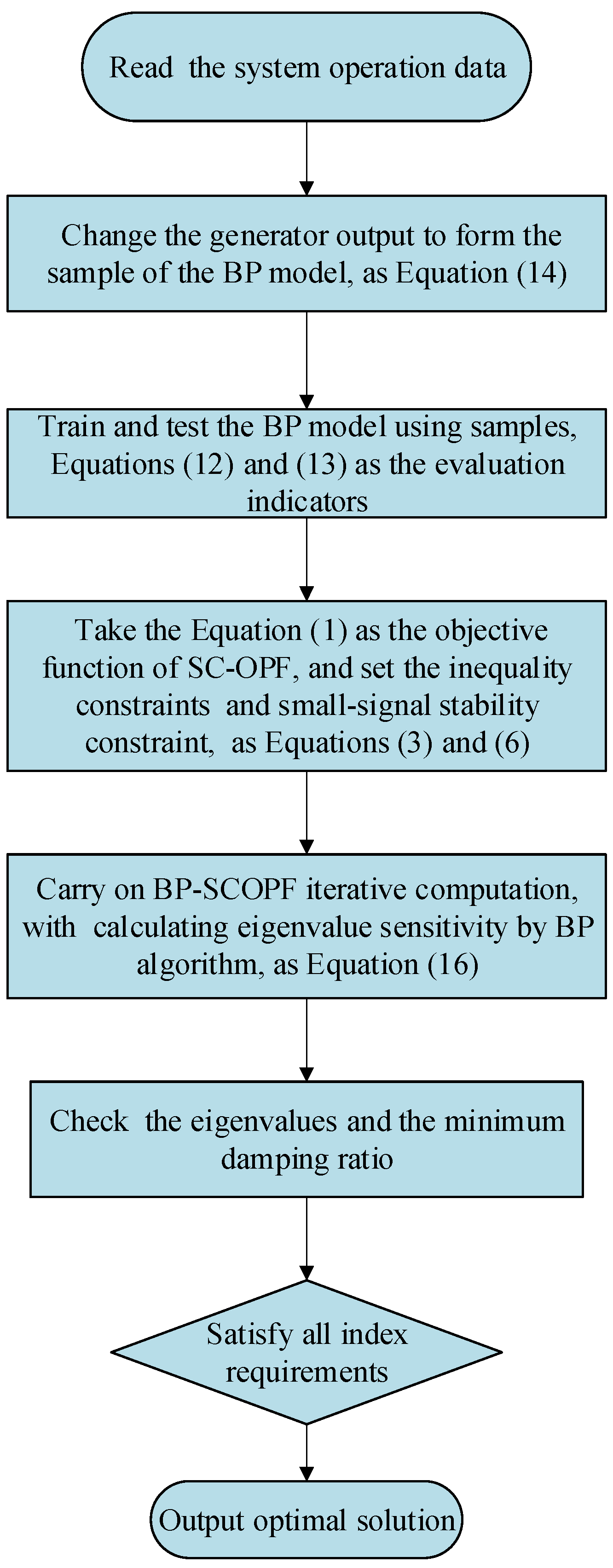 Sustainability 14 13386 g002