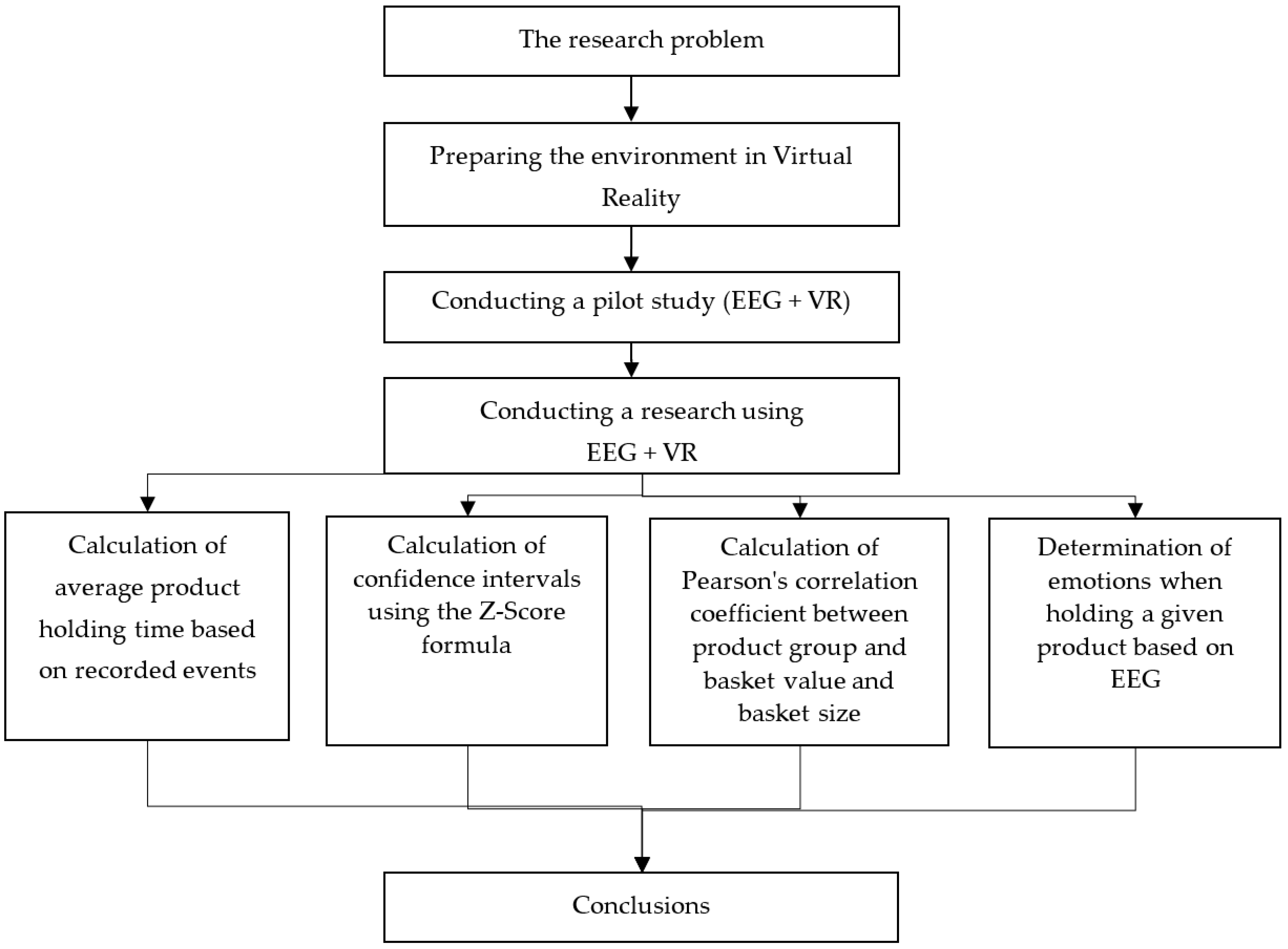 Sustainability 14 13387 g002 Sustainability 14 13387 g002