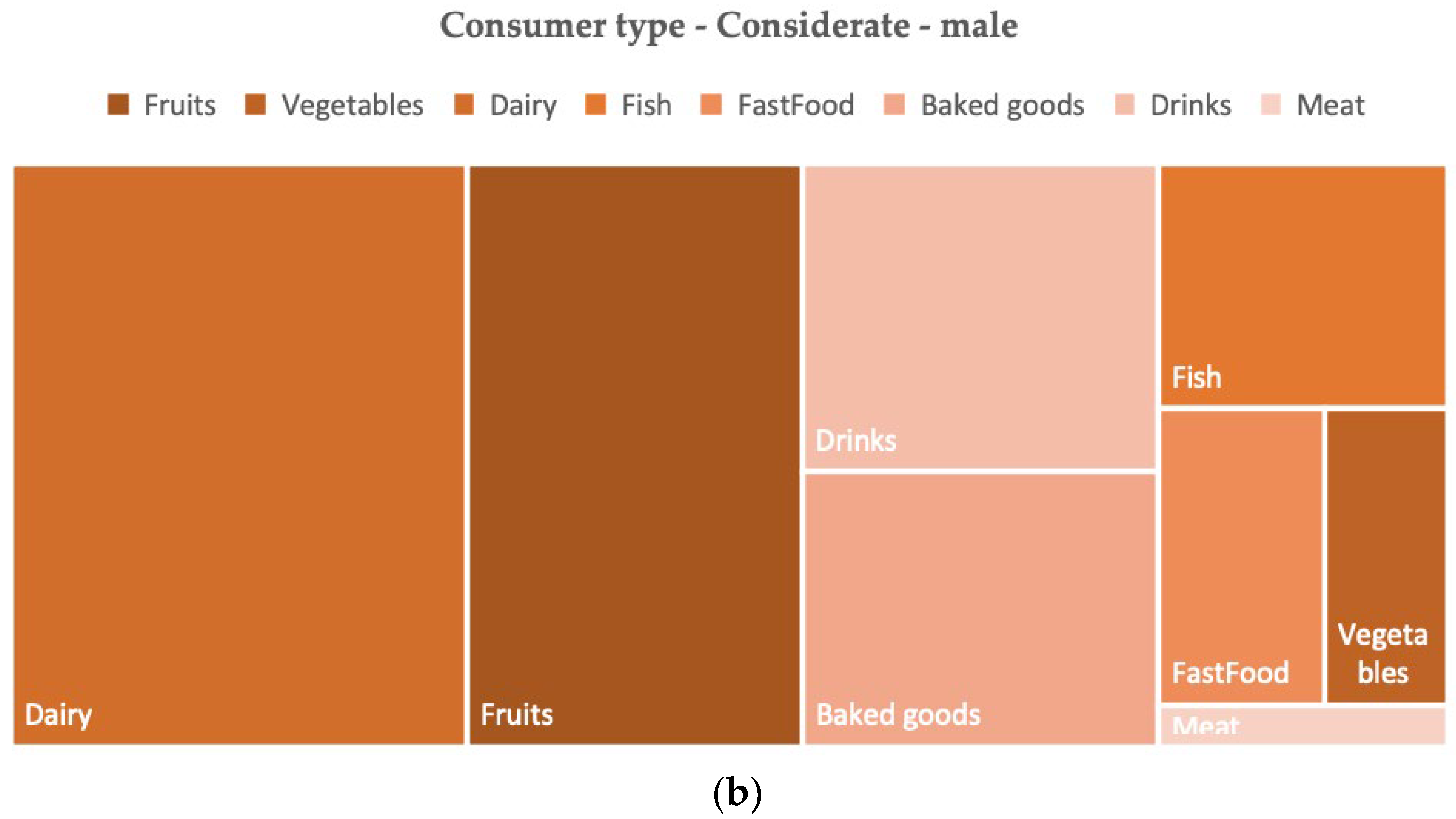 Sustainability 14 13387 g006b Sustainability 14 13387 g006b