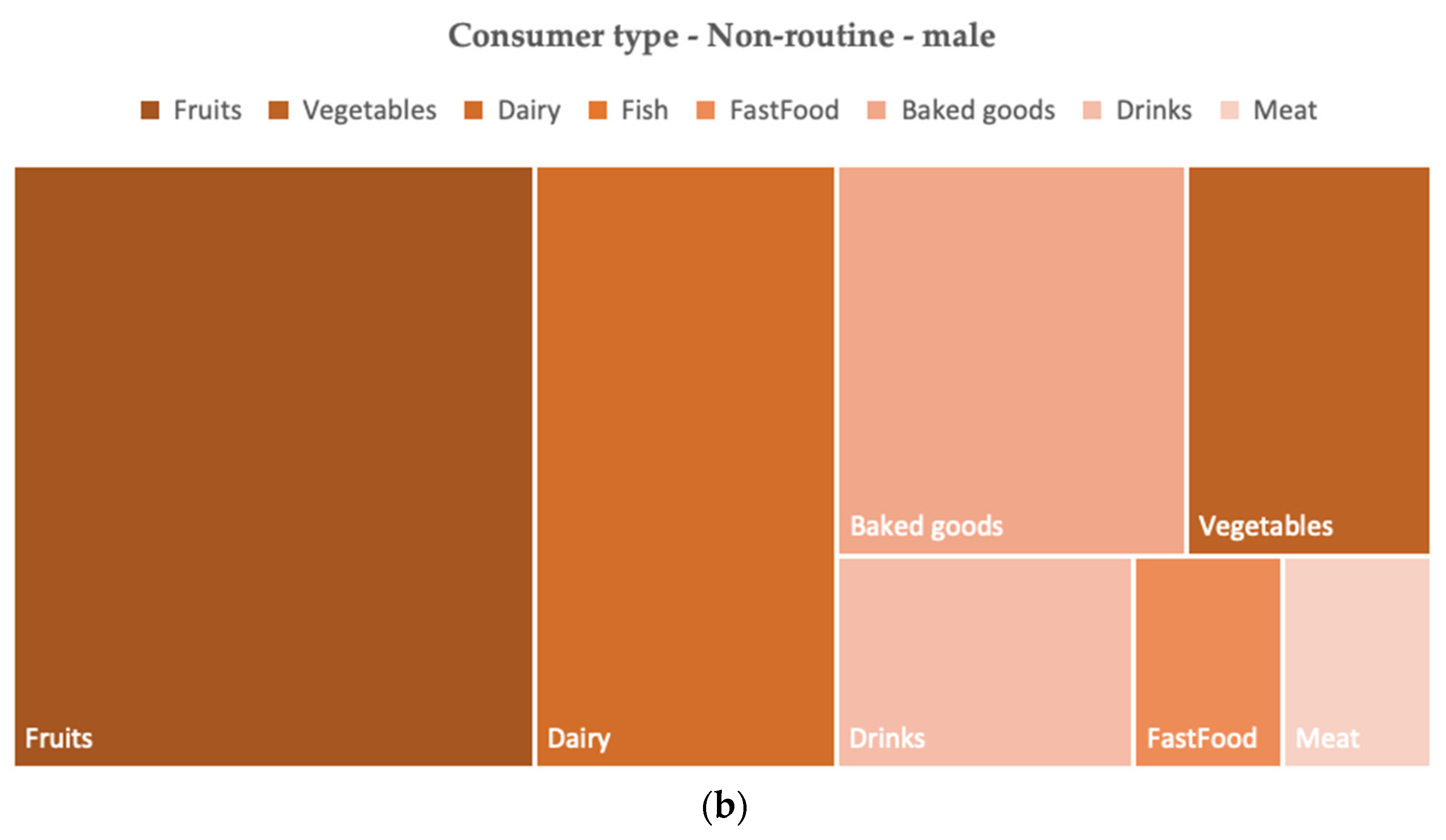 Sustainability 14 13387 g007b Sustainability 14 13387 g007b