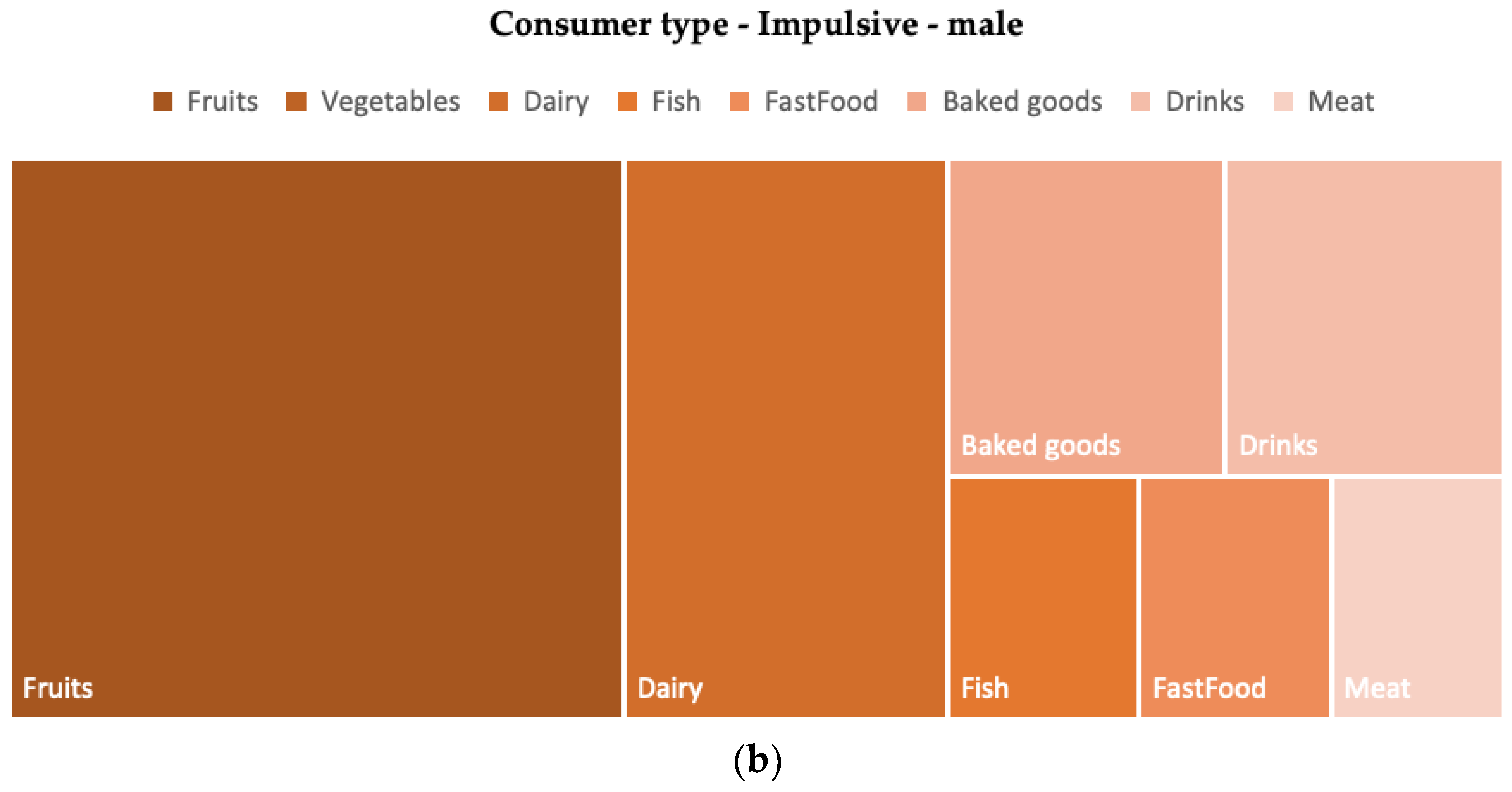 Sustainability 14 13387 g009b Sustainability 14 13387 g009b
