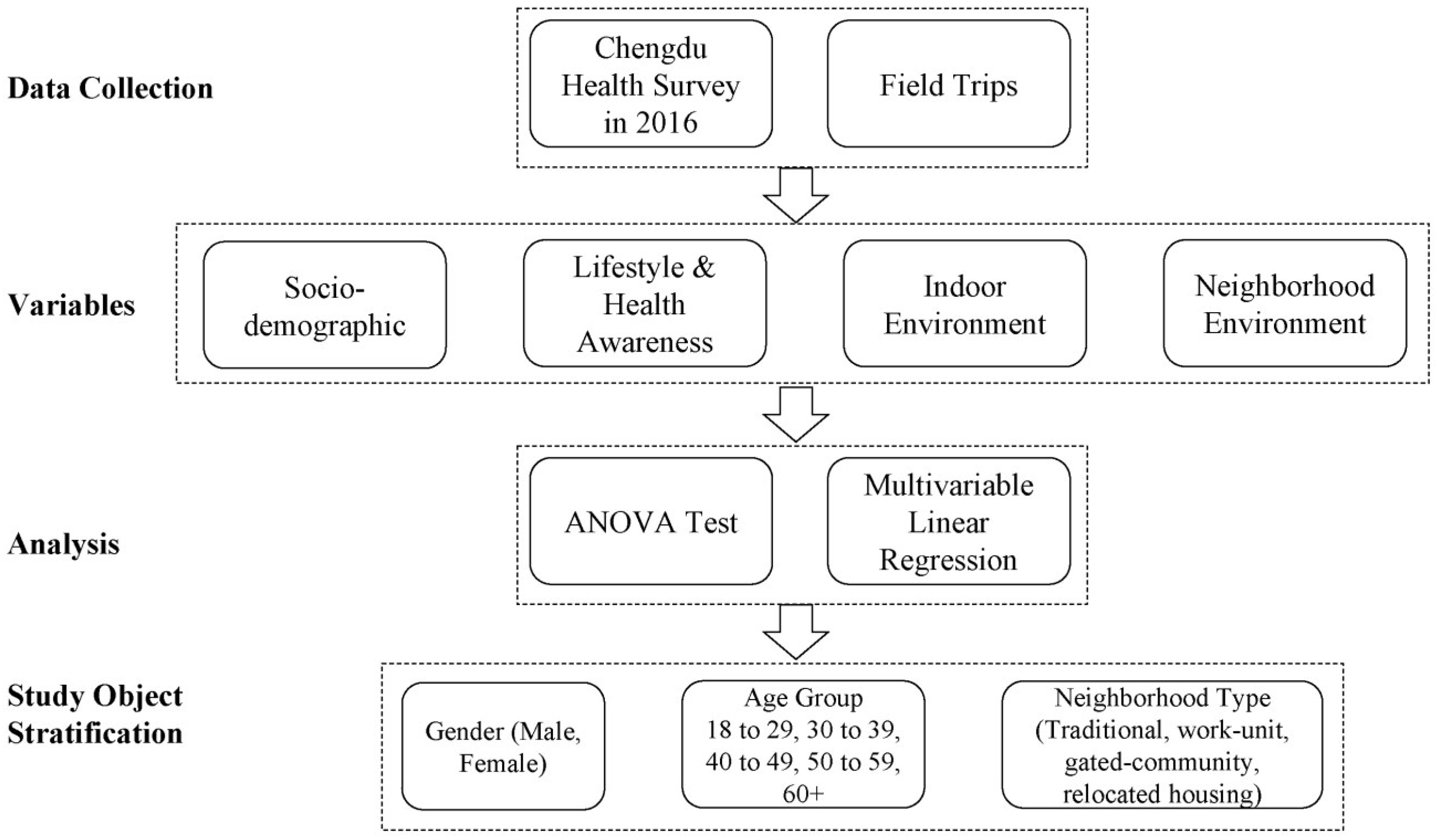 Sustainability 14 13389 g002