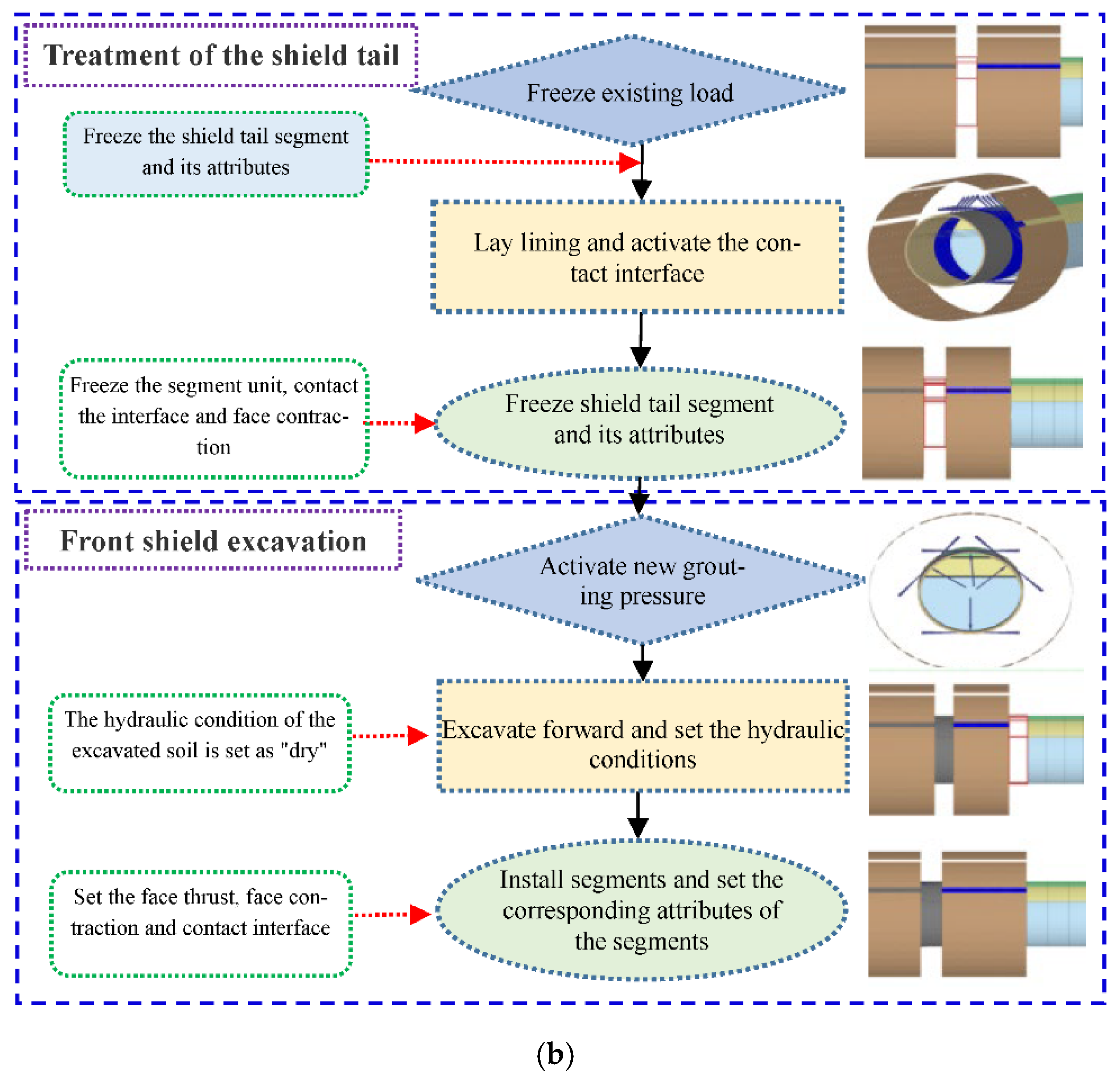 Sustainability 14 13391 g001b