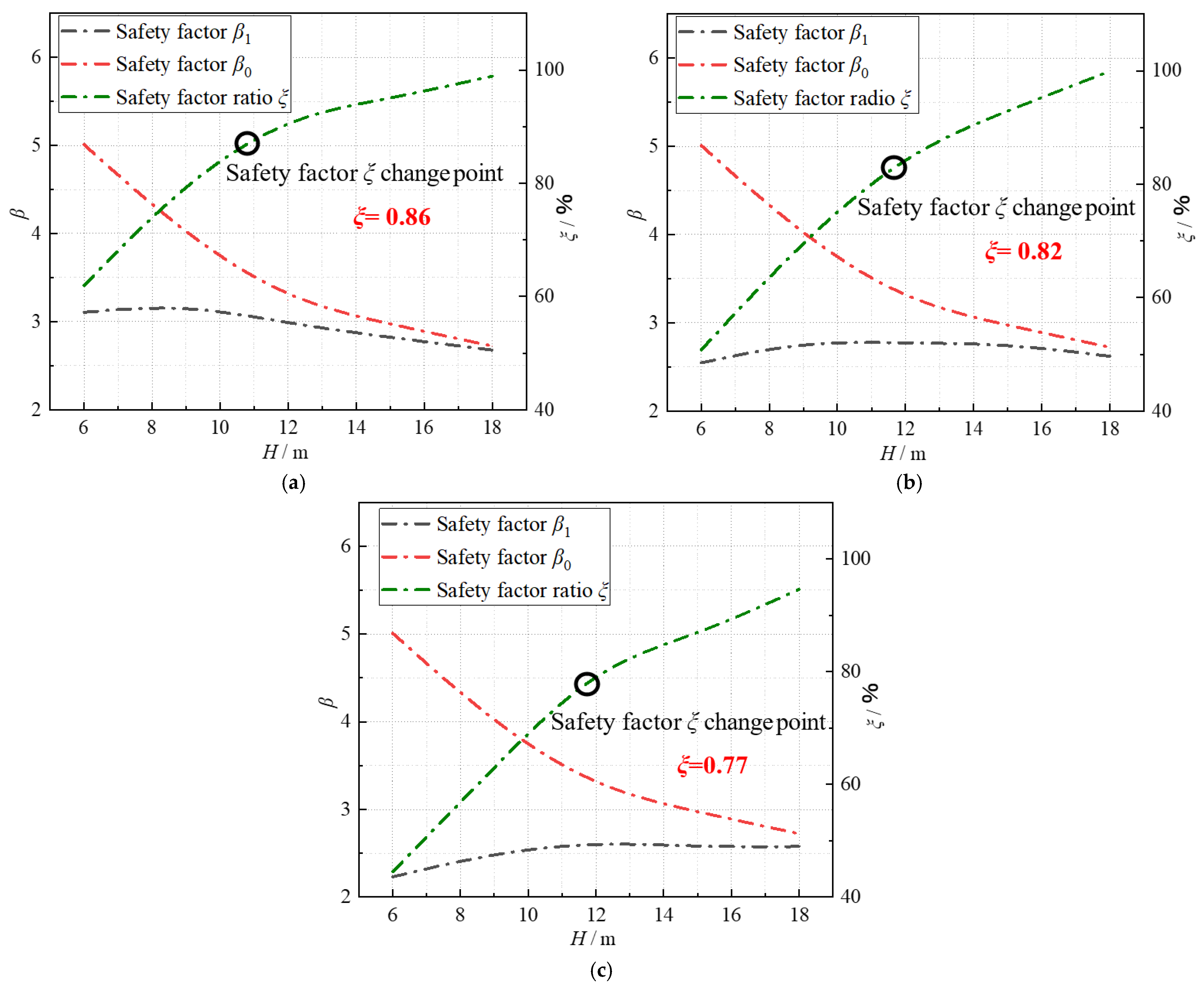 Sustainability 14 13391 g013