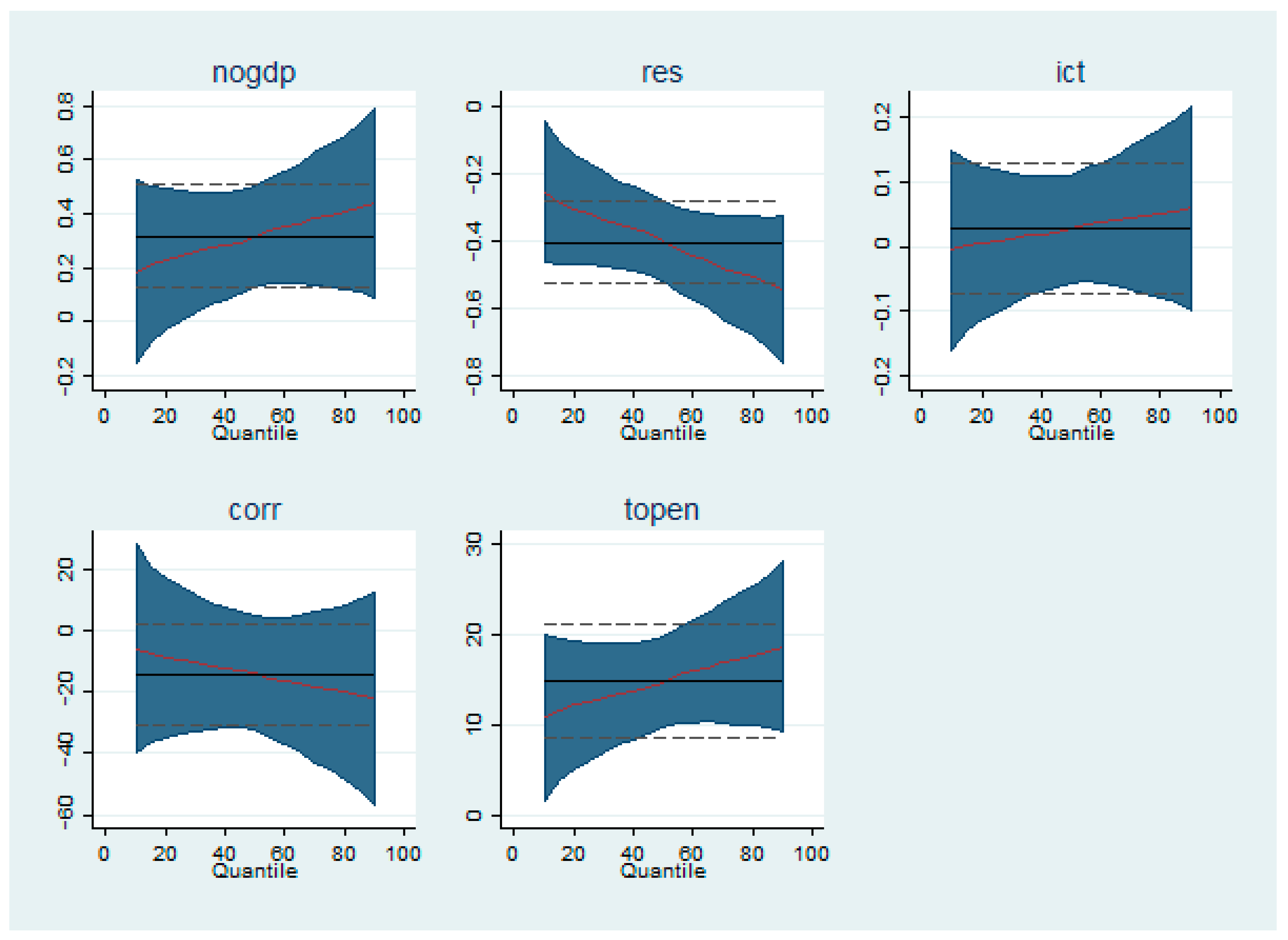 Sustainability 14 13392 g004