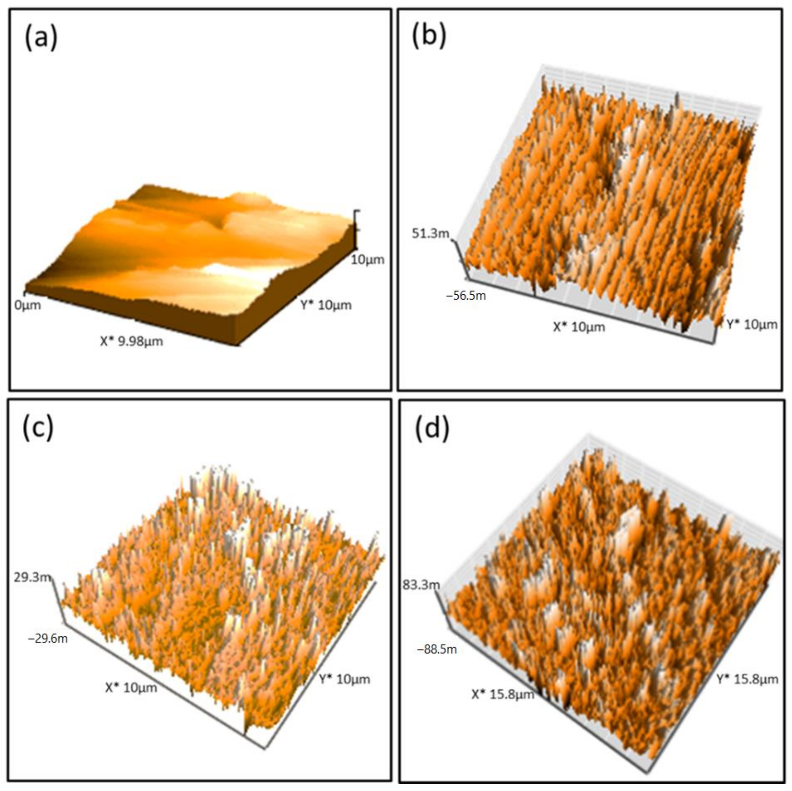 Sustainability 14 13401 g006 Sustainability 14 13401 g006