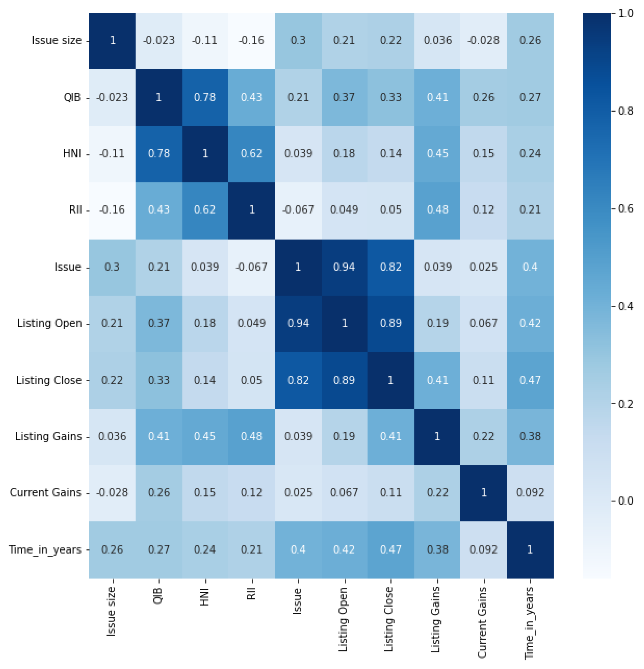 Sustainability 14 13406 g004