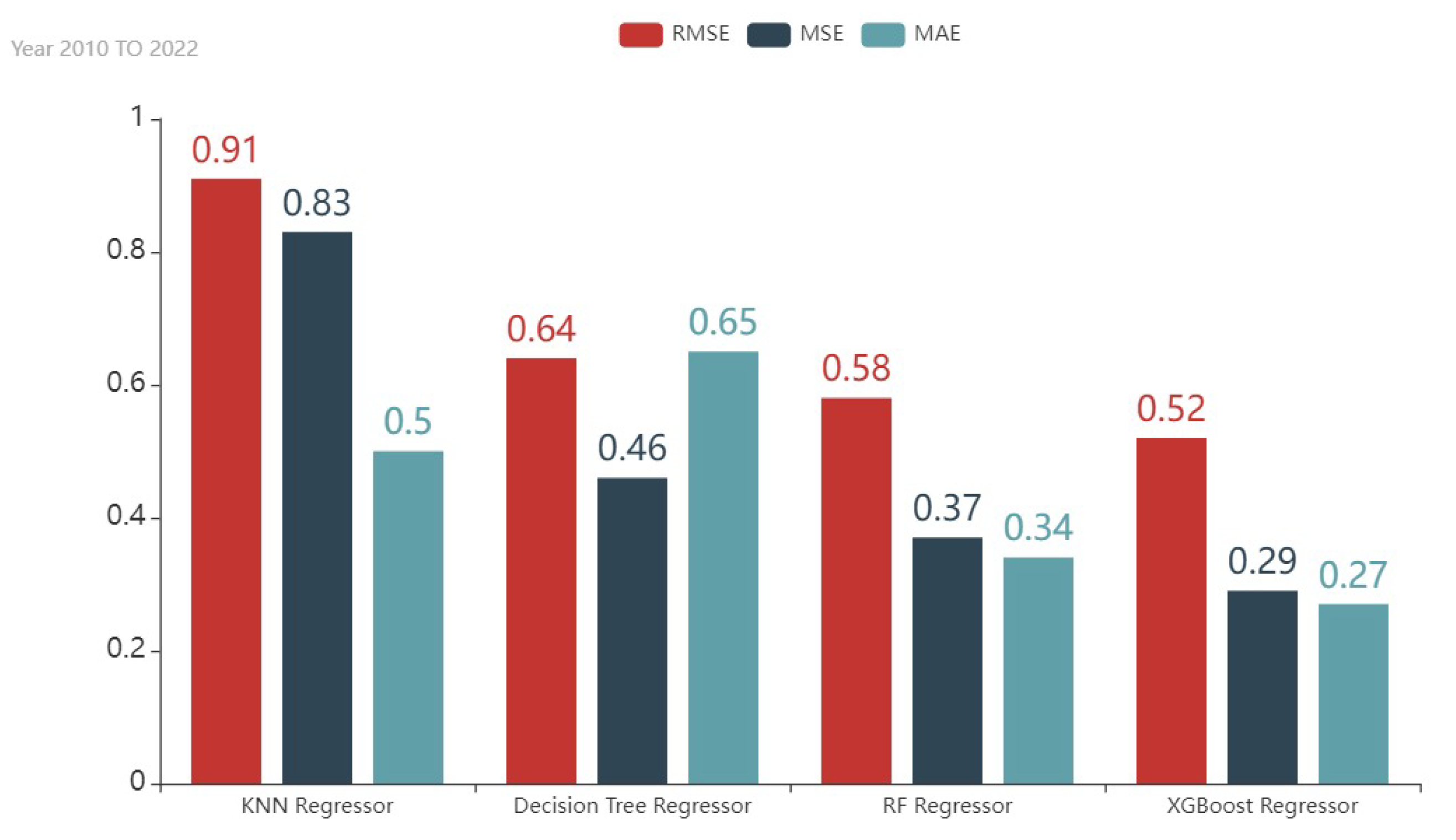 Sustainability 14 13406 g007