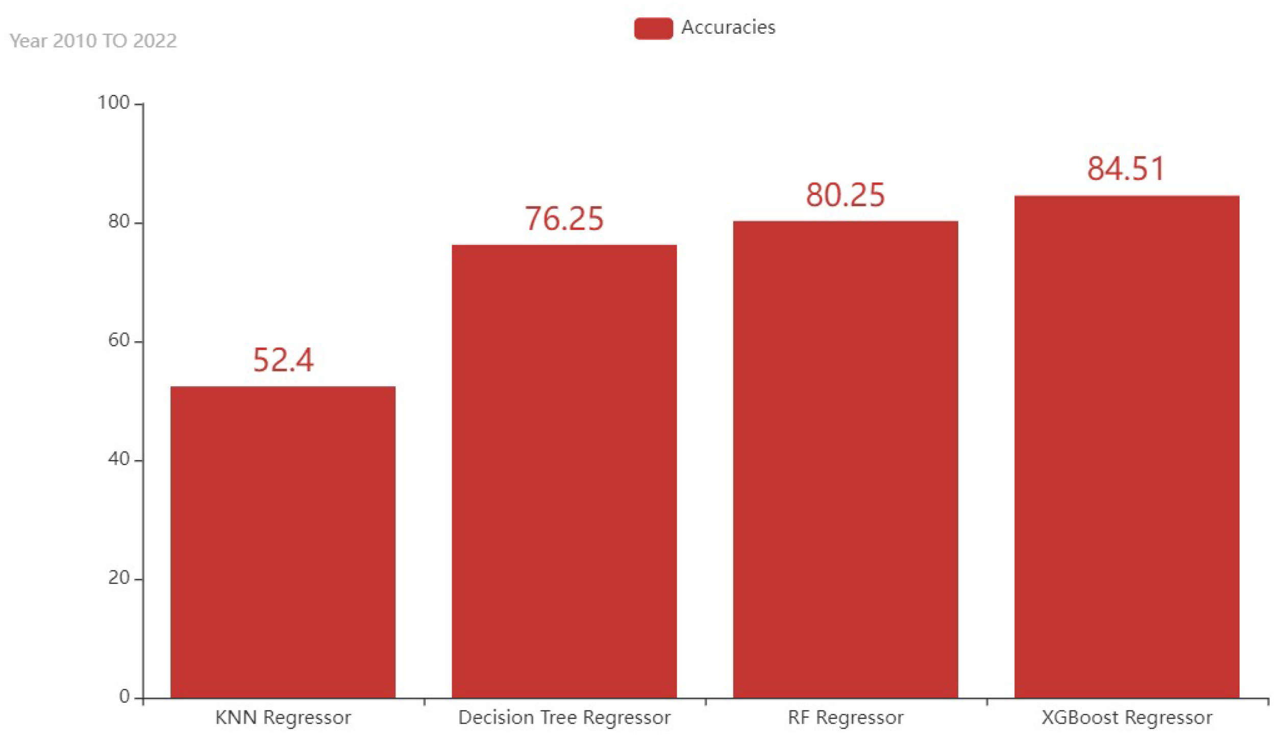 Sustainability 14 13406 g008