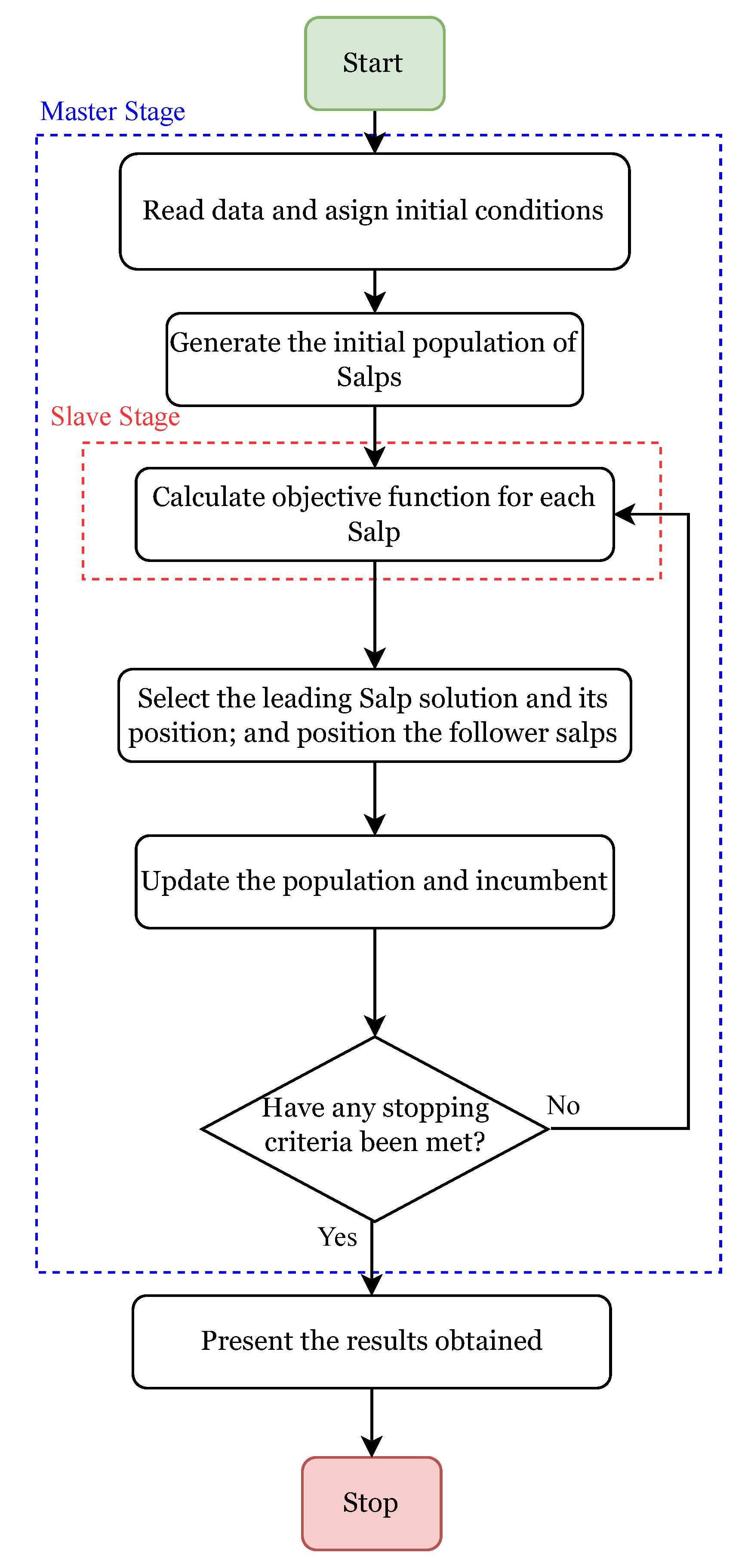 Sustainability 14 13408 g001